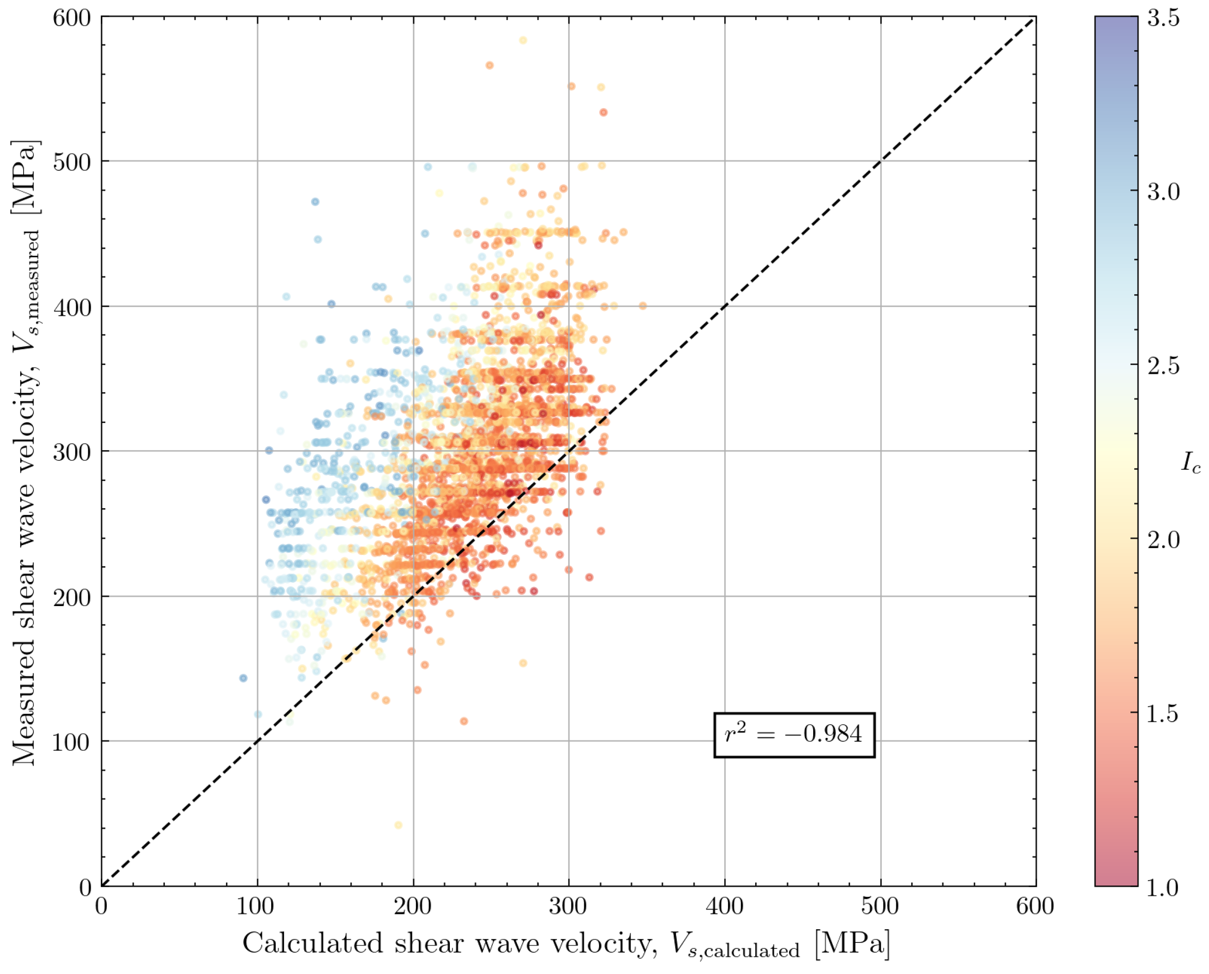 Geotechnics 04 00033 g014