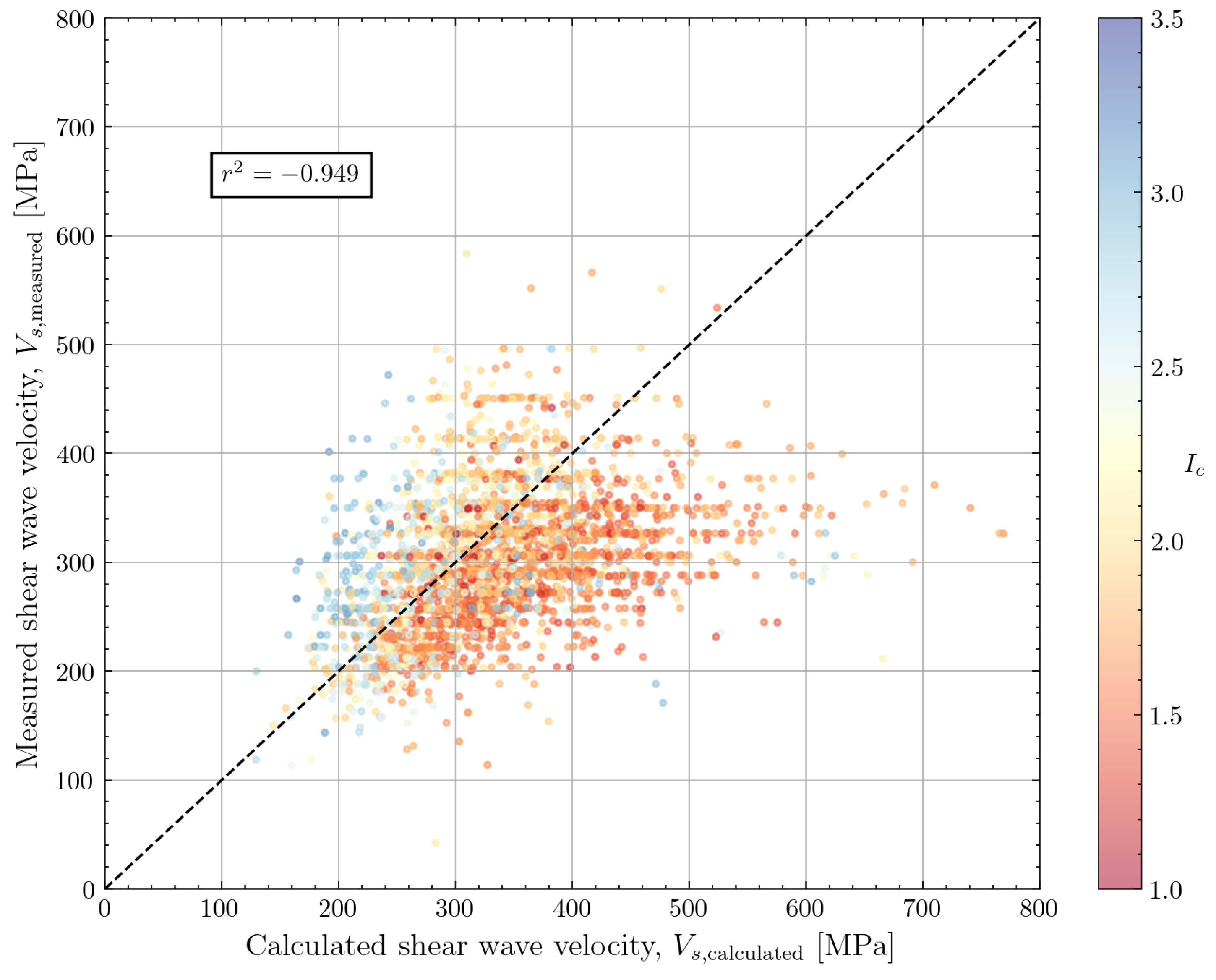 Geotechnics 04 00033 g016