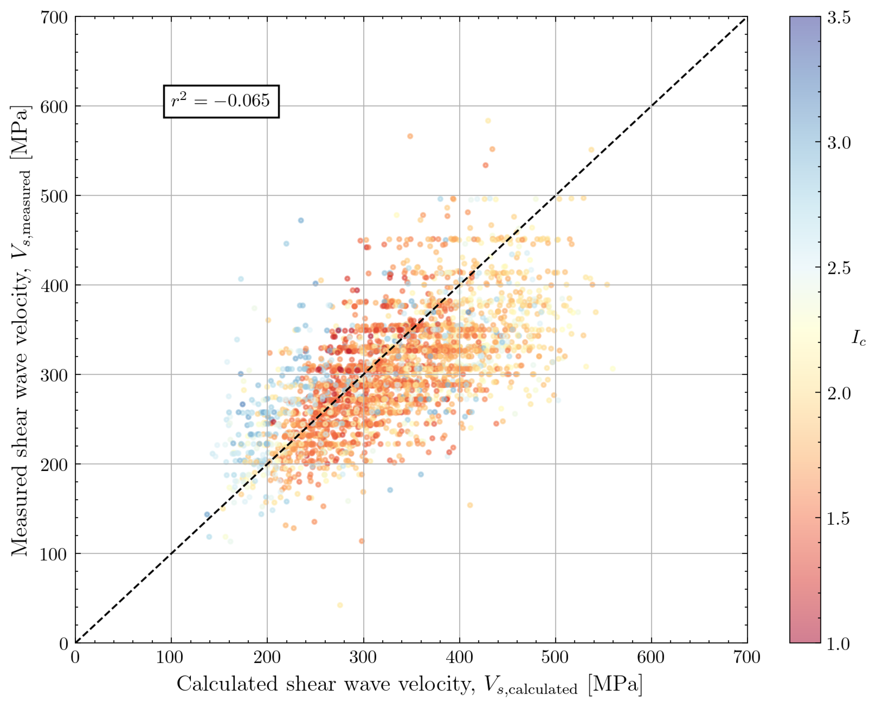 Geotechnics 04 00033 g017