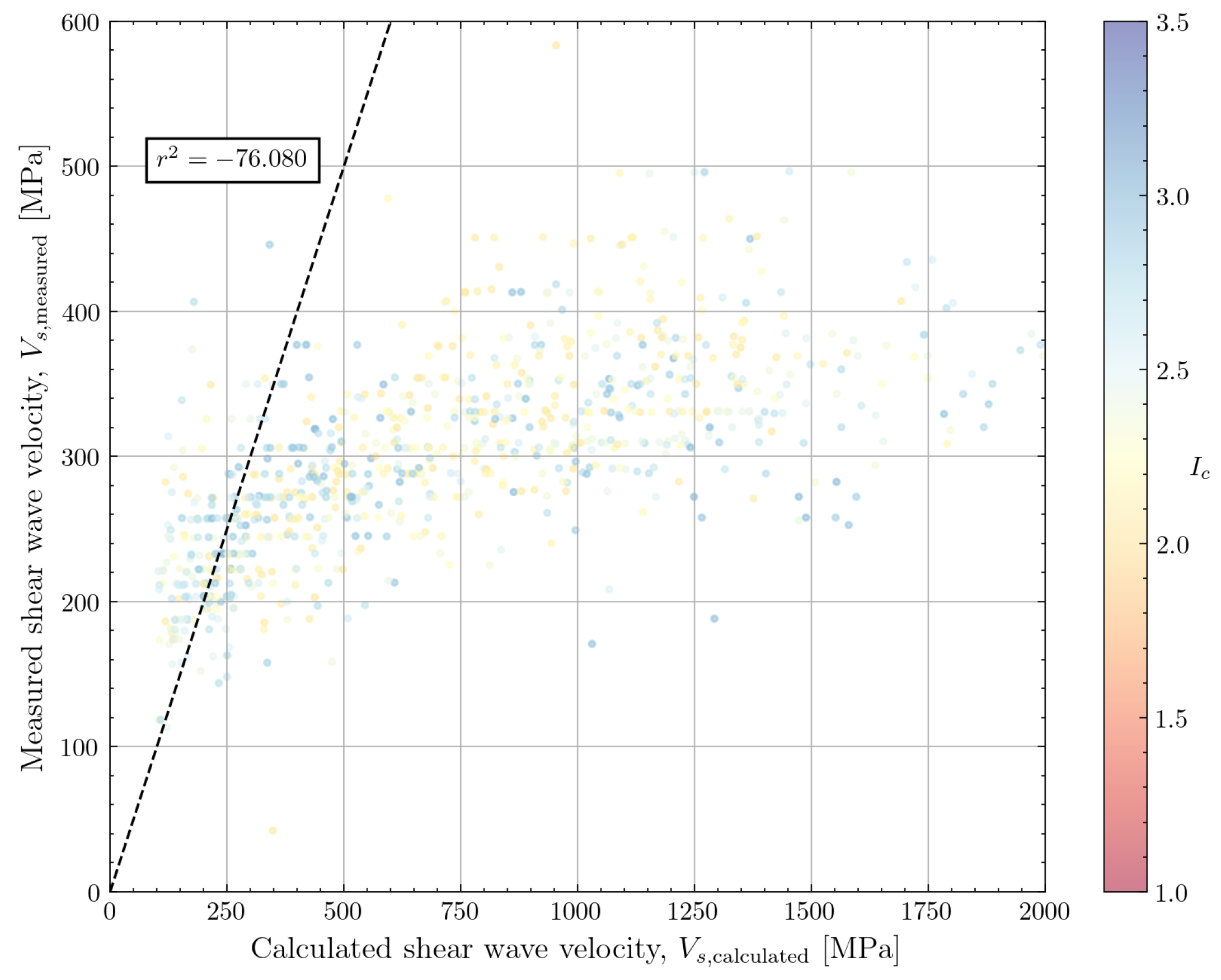Geotechnics 04 00033 g018