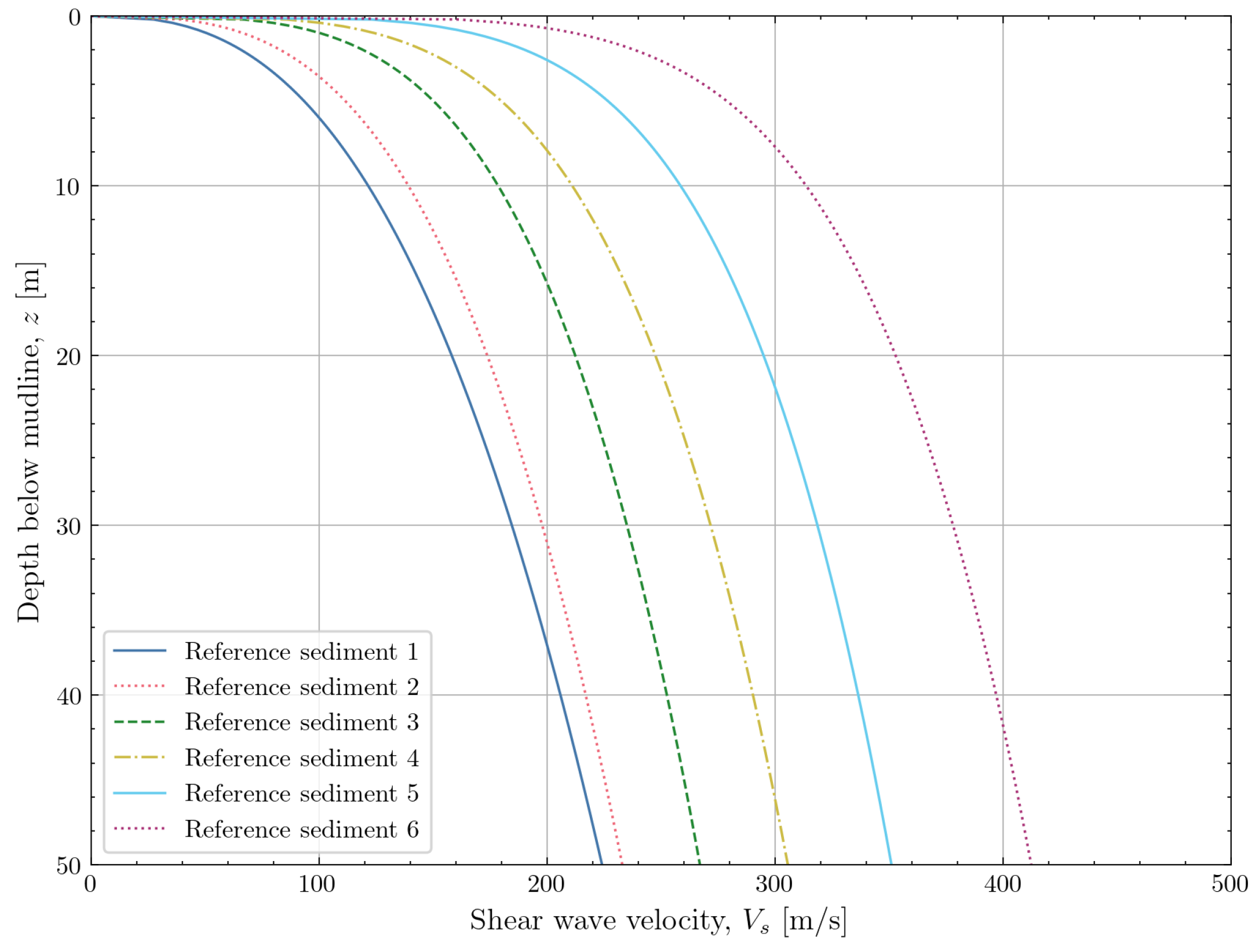 Geotechnics 04 00033 g019