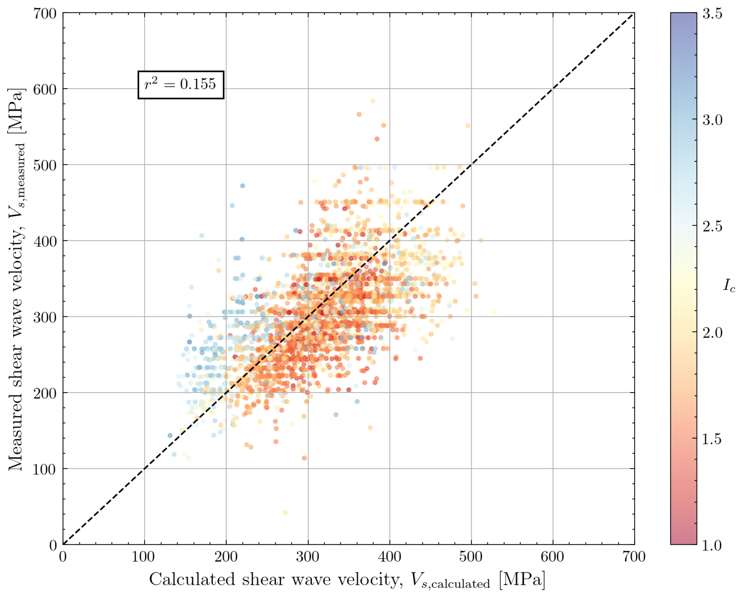 Geotechnics 04 00033 g020