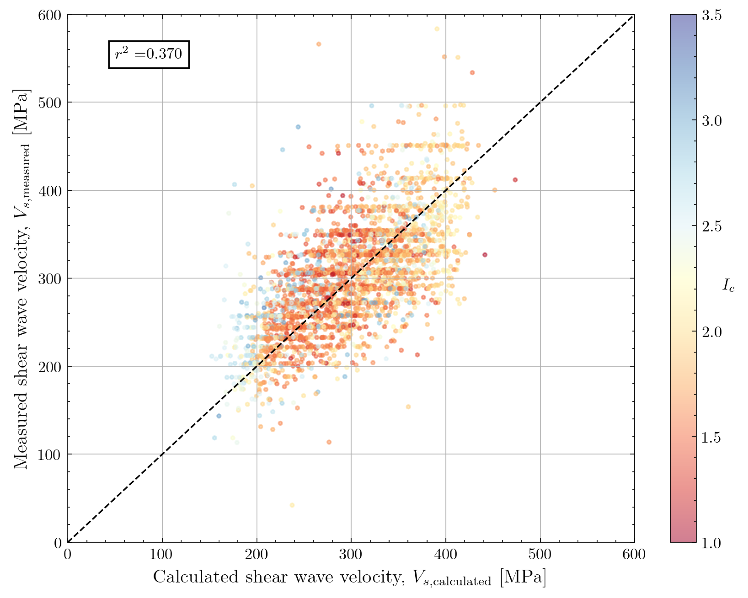 Geotechnics 04 00033 g024