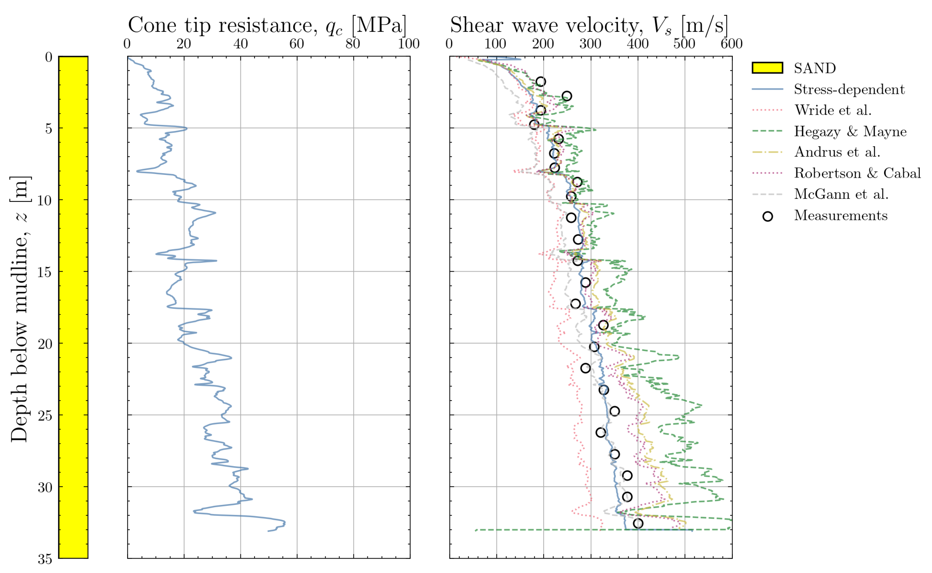 Geotechnics 04 00033 g028