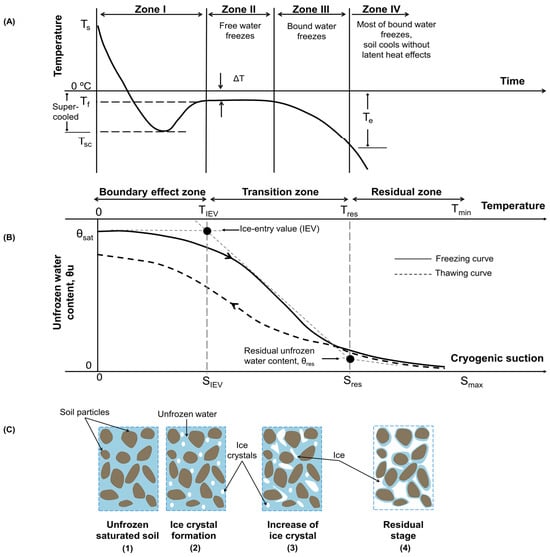 Geotechnics 04 00038 g001