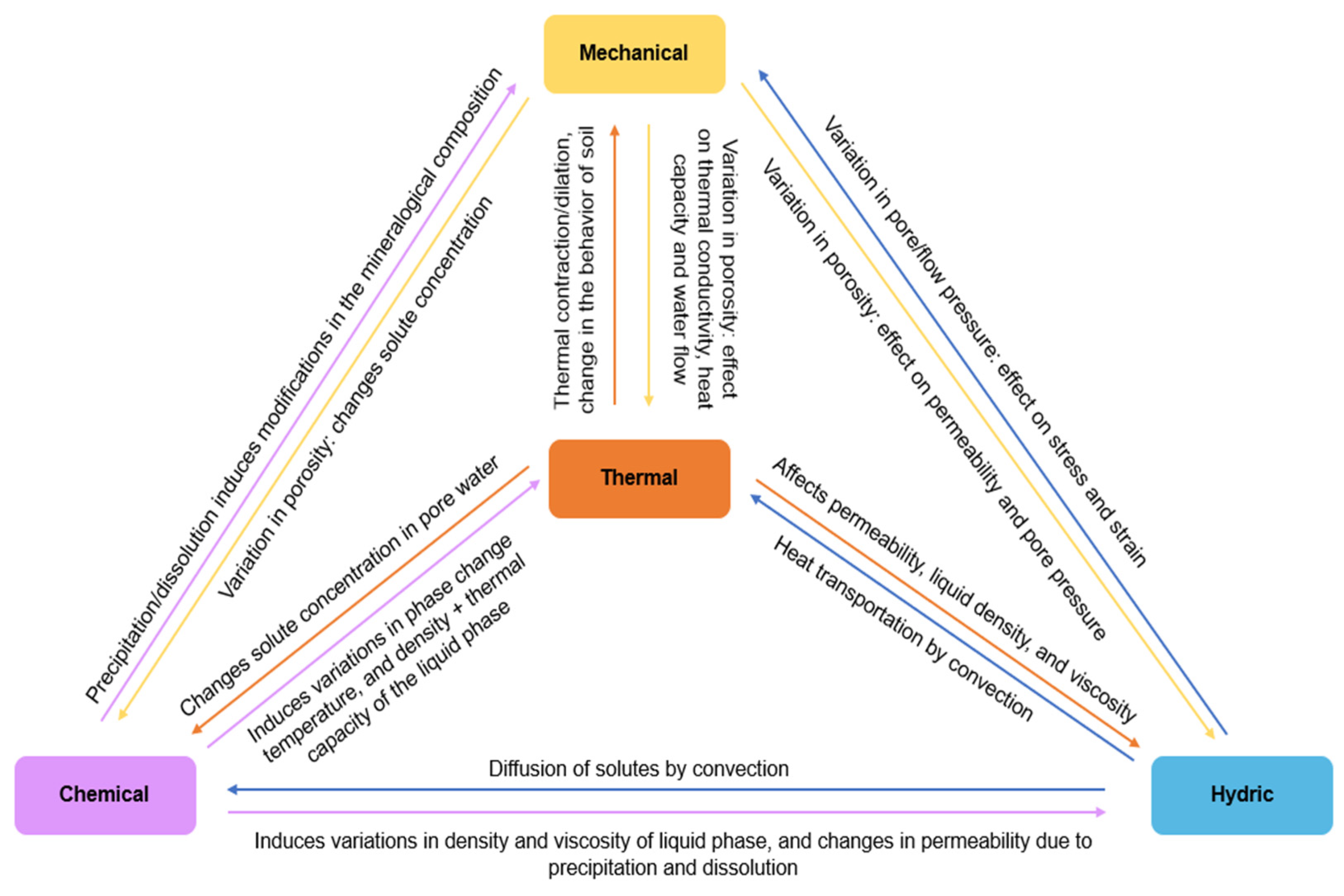 Geotechnics 04 00038 g002