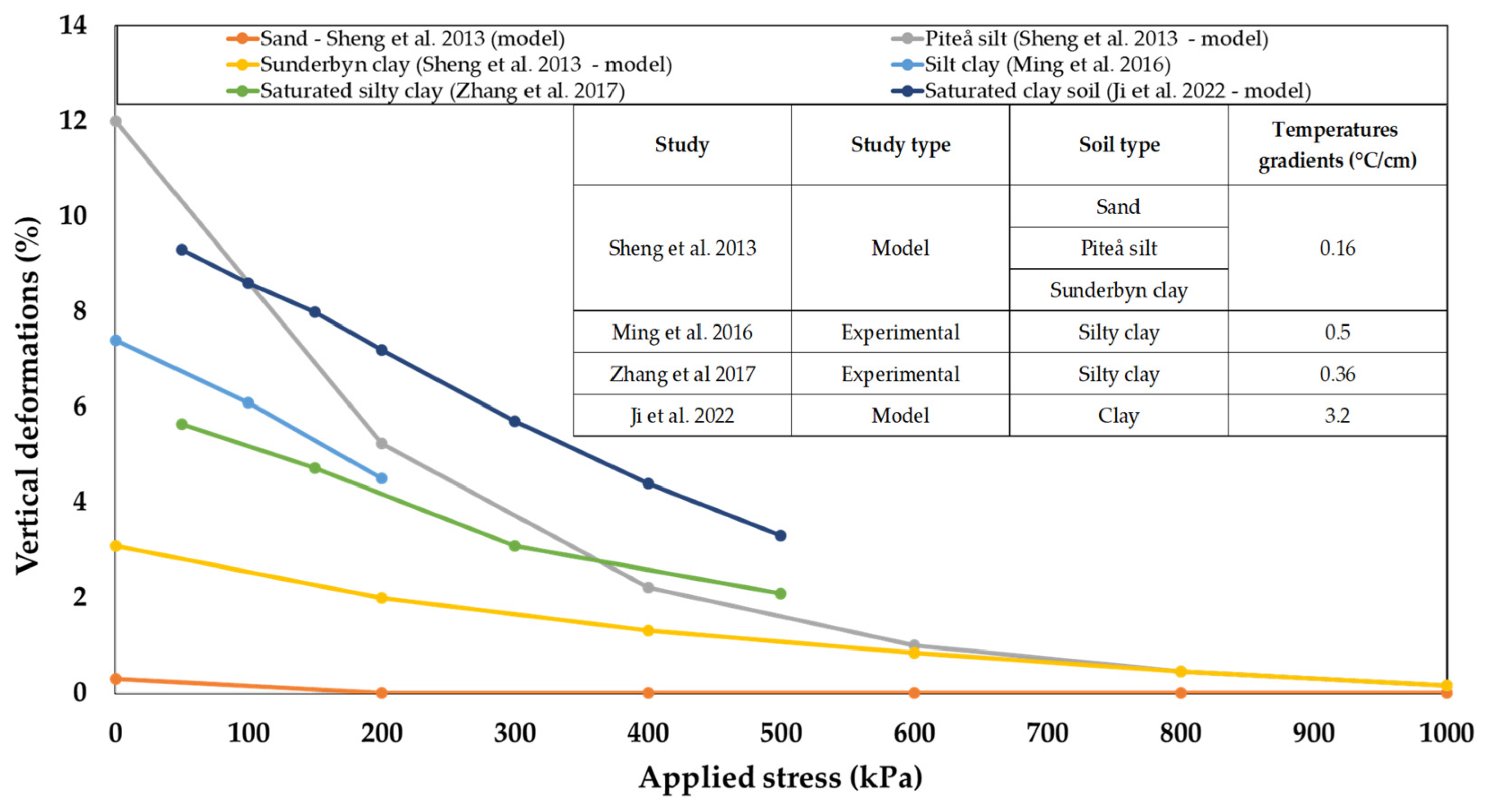 Geotechnics 04 00038 g003
