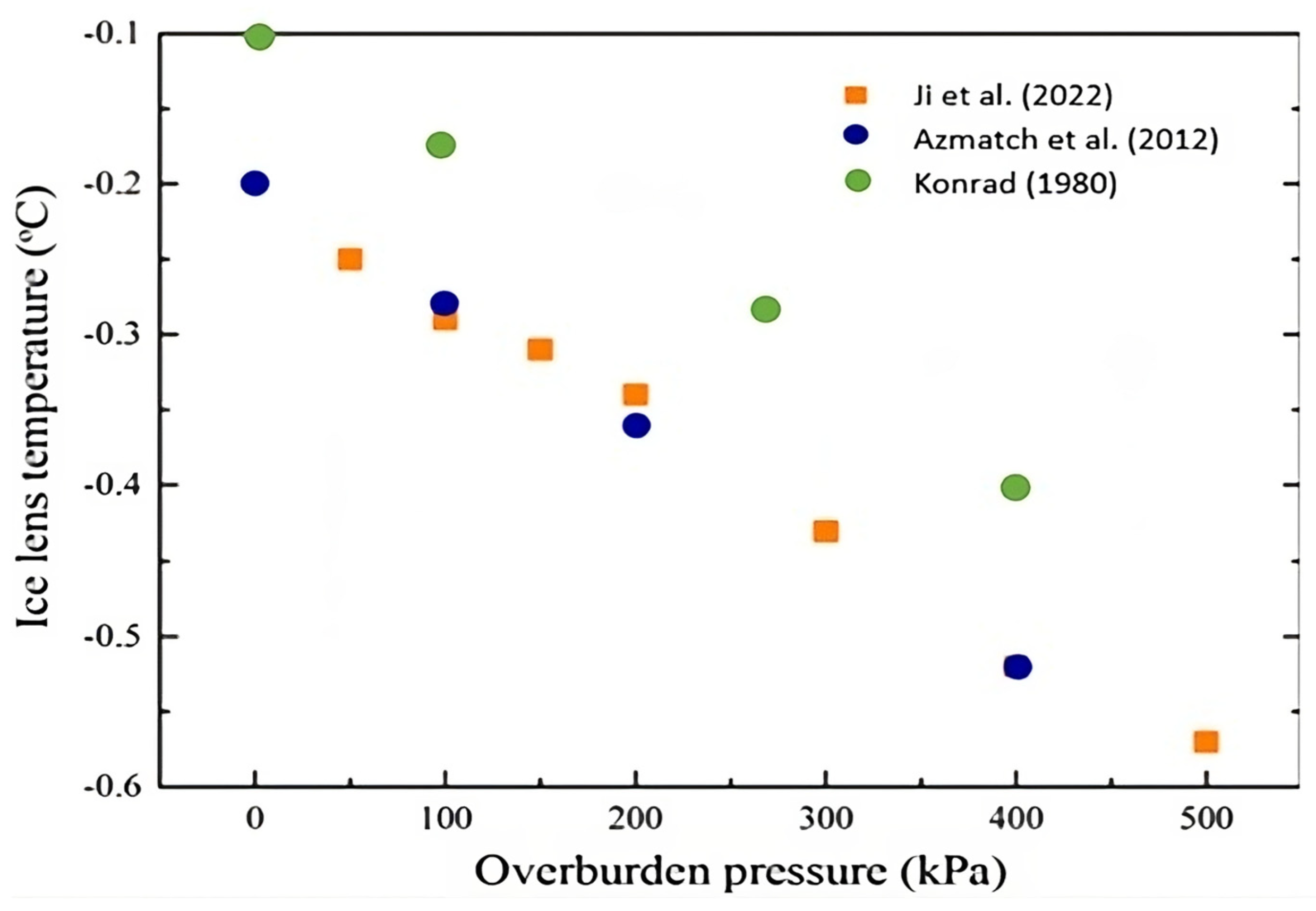 Geotechnics 04 00038 g006