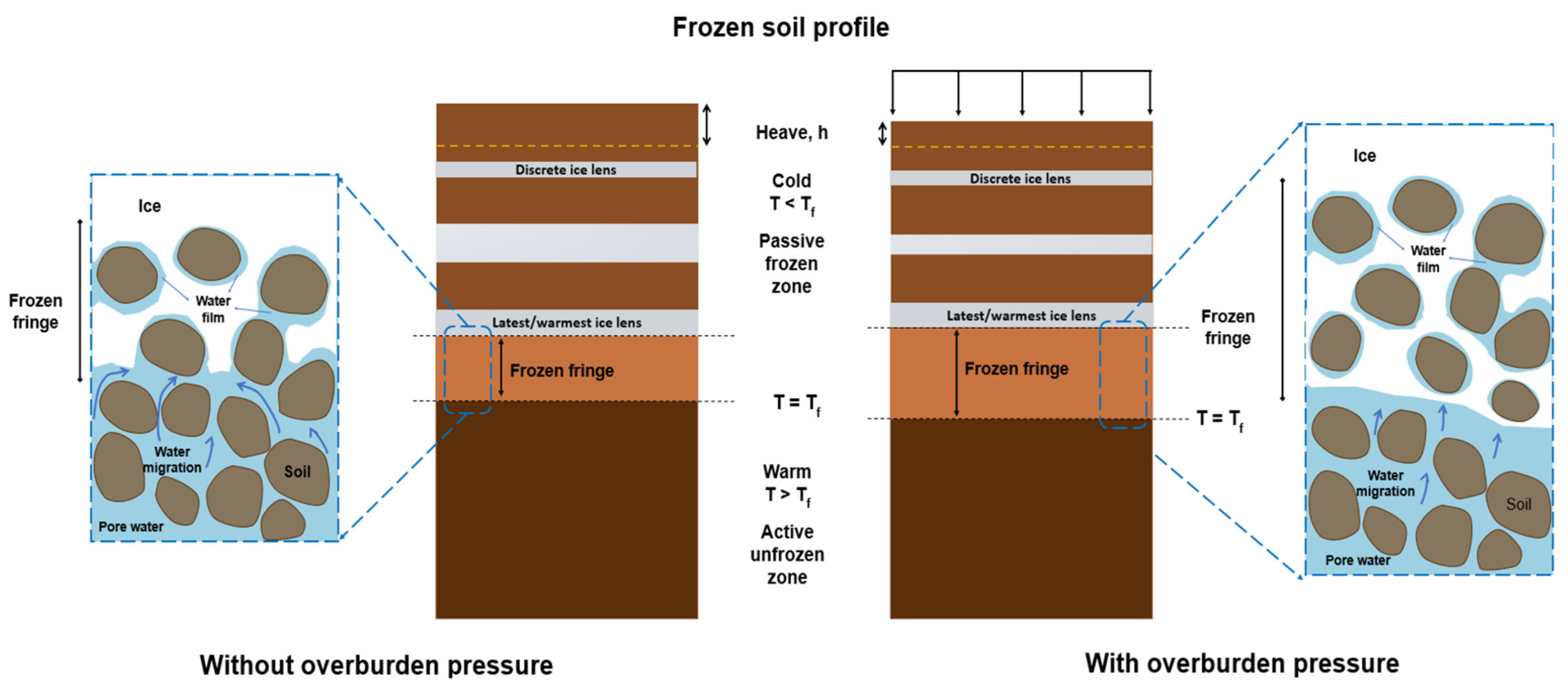 Geotechnics 04 00038 g007