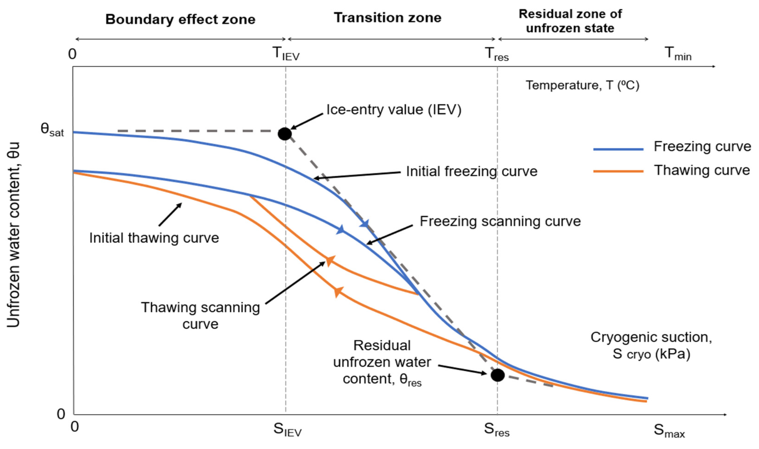 Geotechnics 04 00038 g008