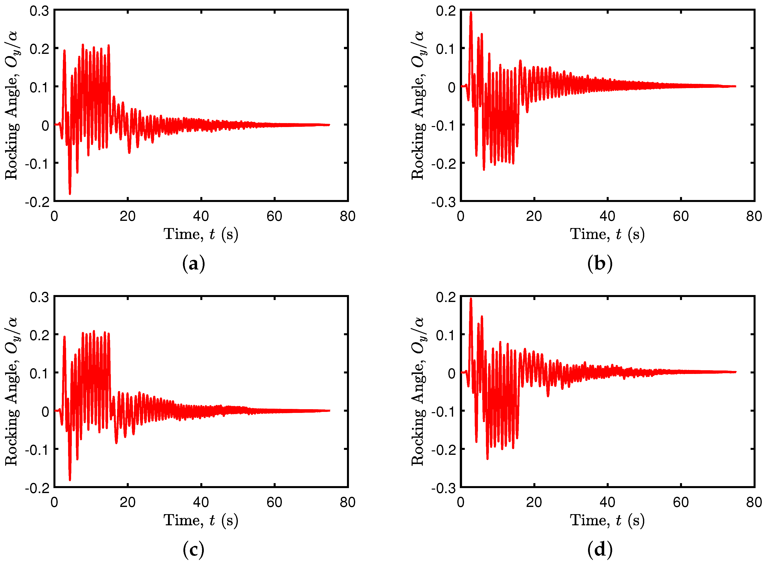 Geotechnics 04 00039 g028