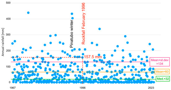 Geotechnics 04 00041 g0a1