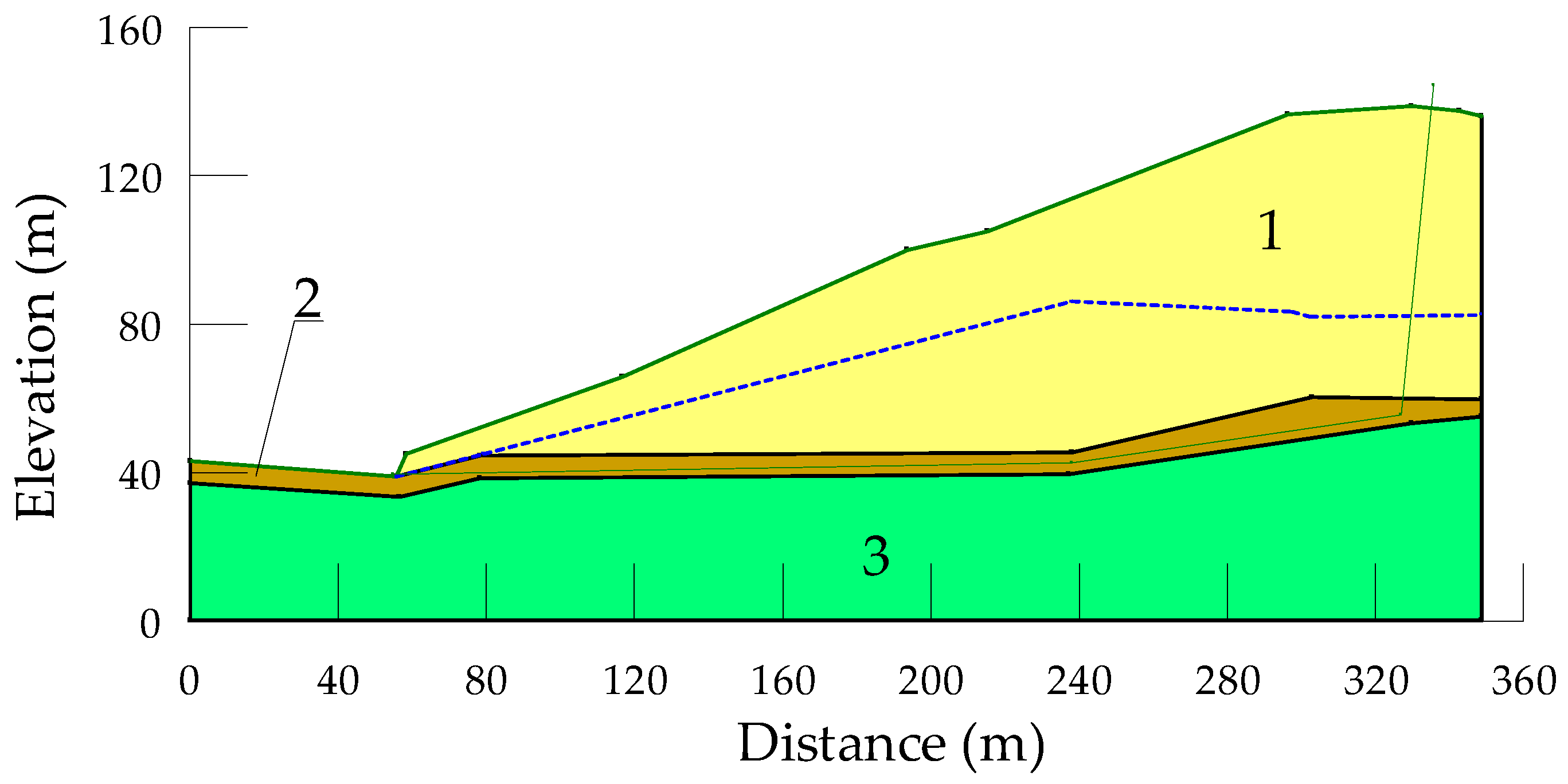 Geotechnics 04 00043 g002
