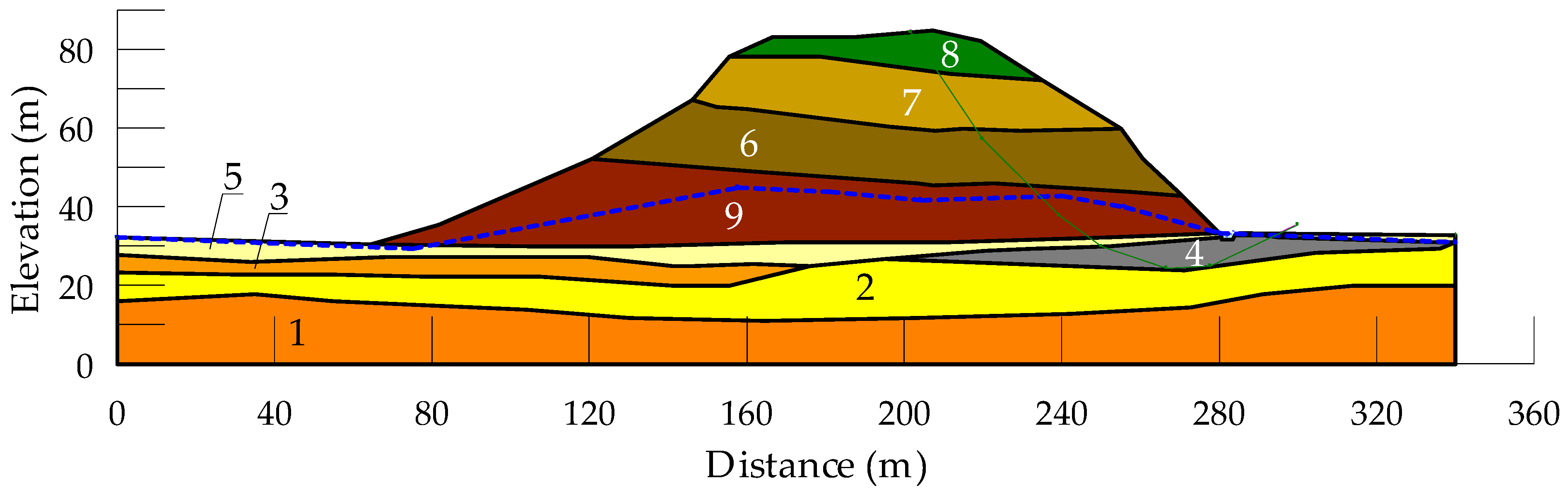 Geotechnics 04 00043 g005