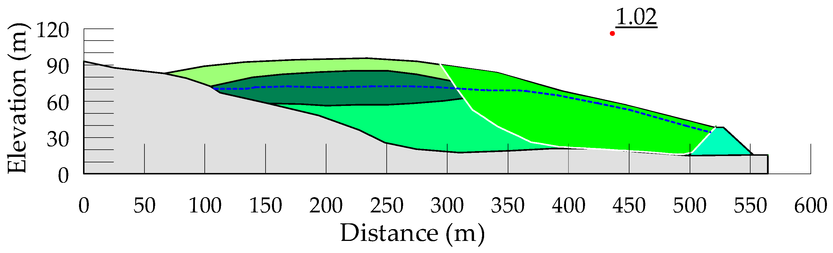 Geotechnics 04 00043 g008
