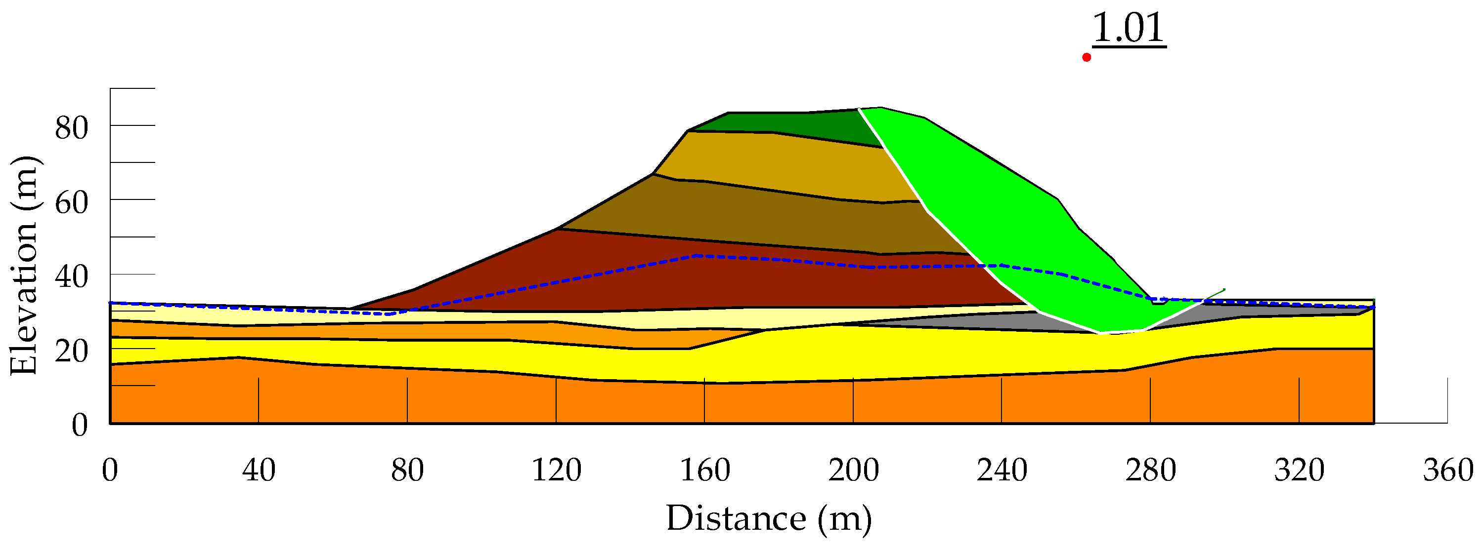 Geotechnics 04 00043 g010