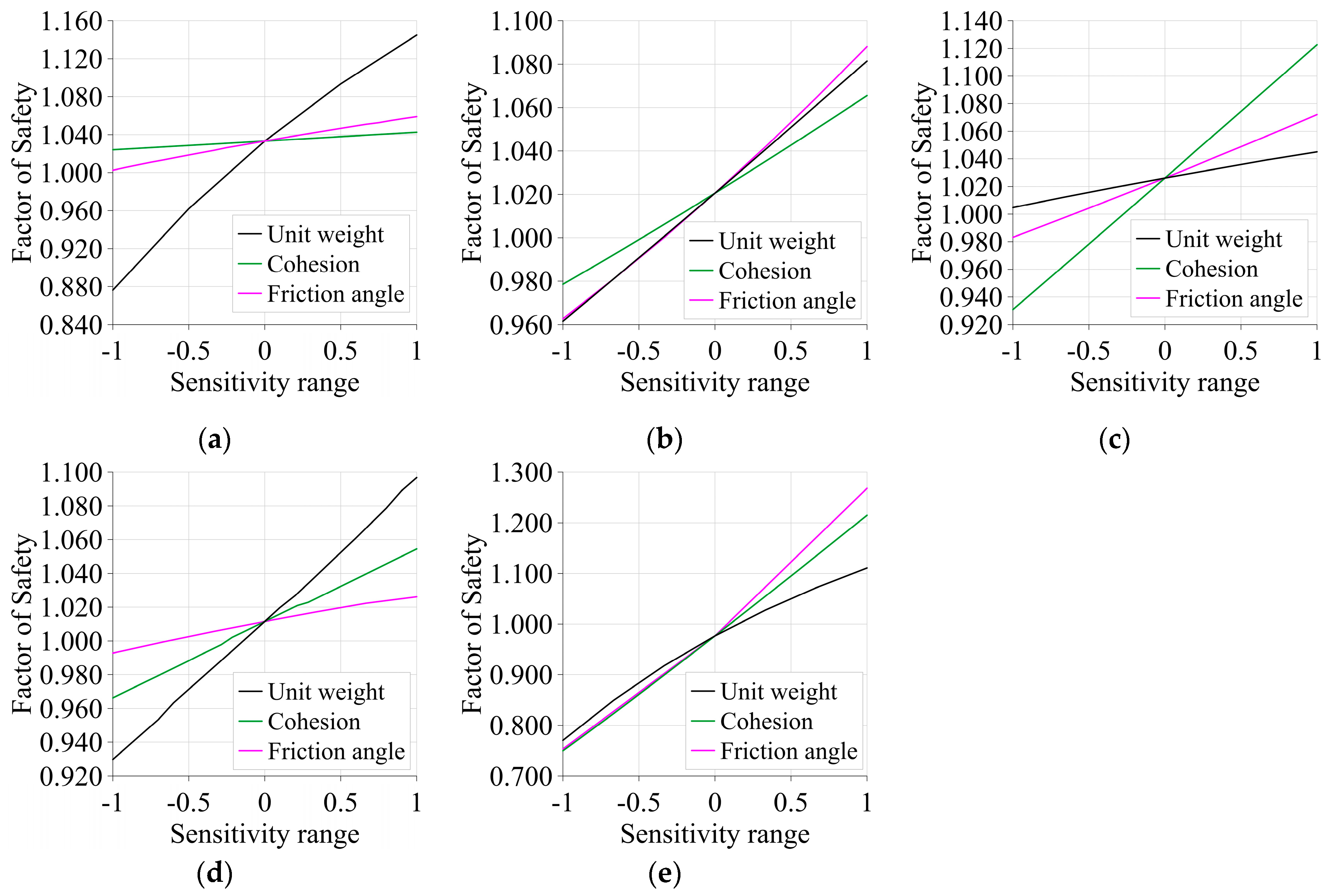Geotechnics 04 00043 g012