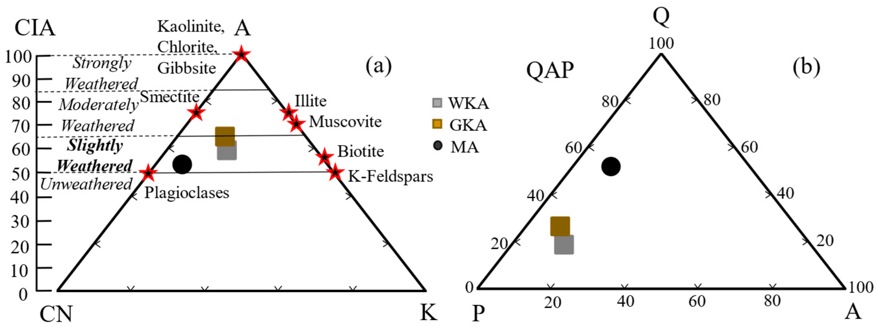 Geotechnics 04 00044 g004