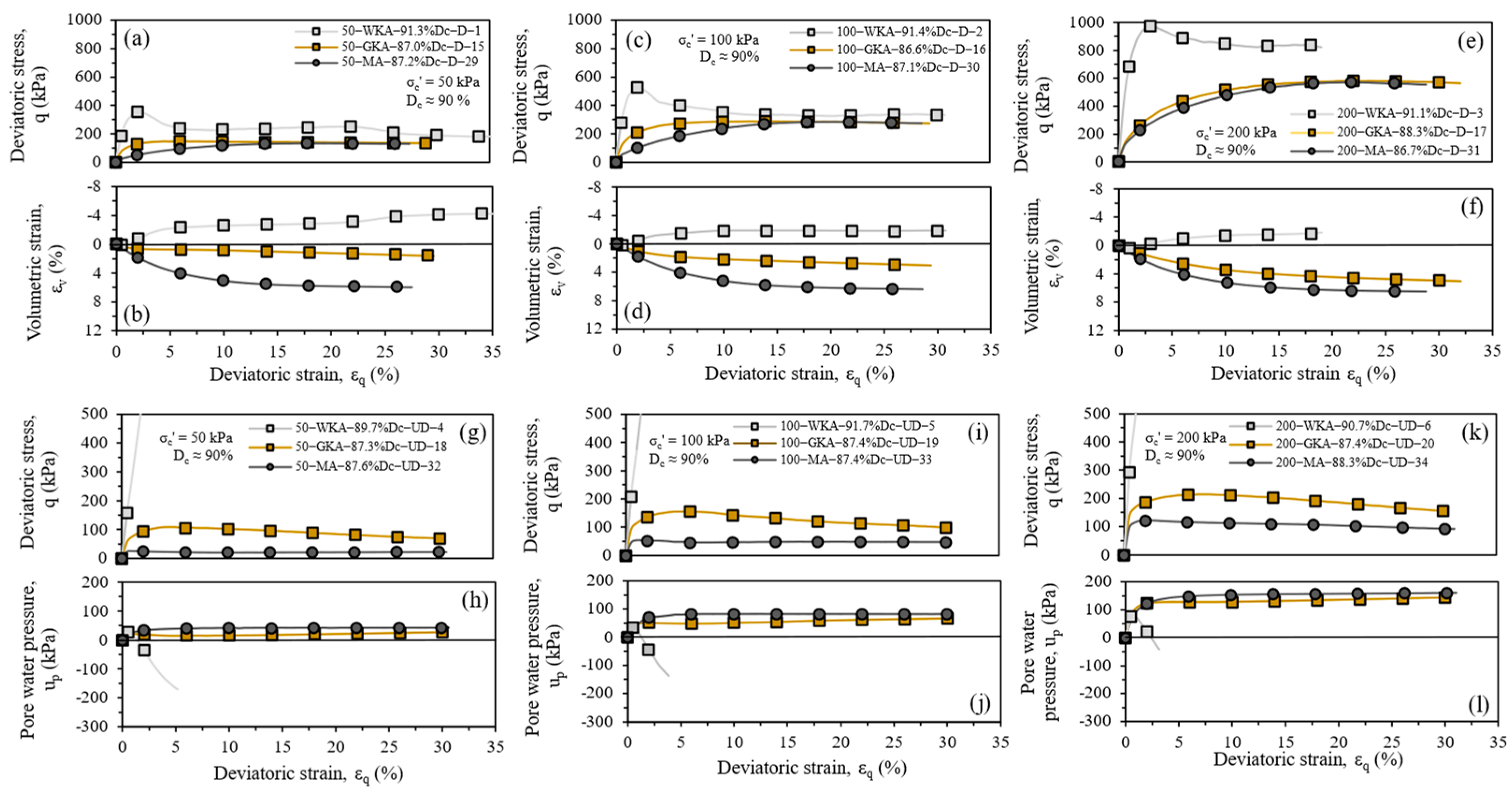 Geotechnics 04 00044 g007