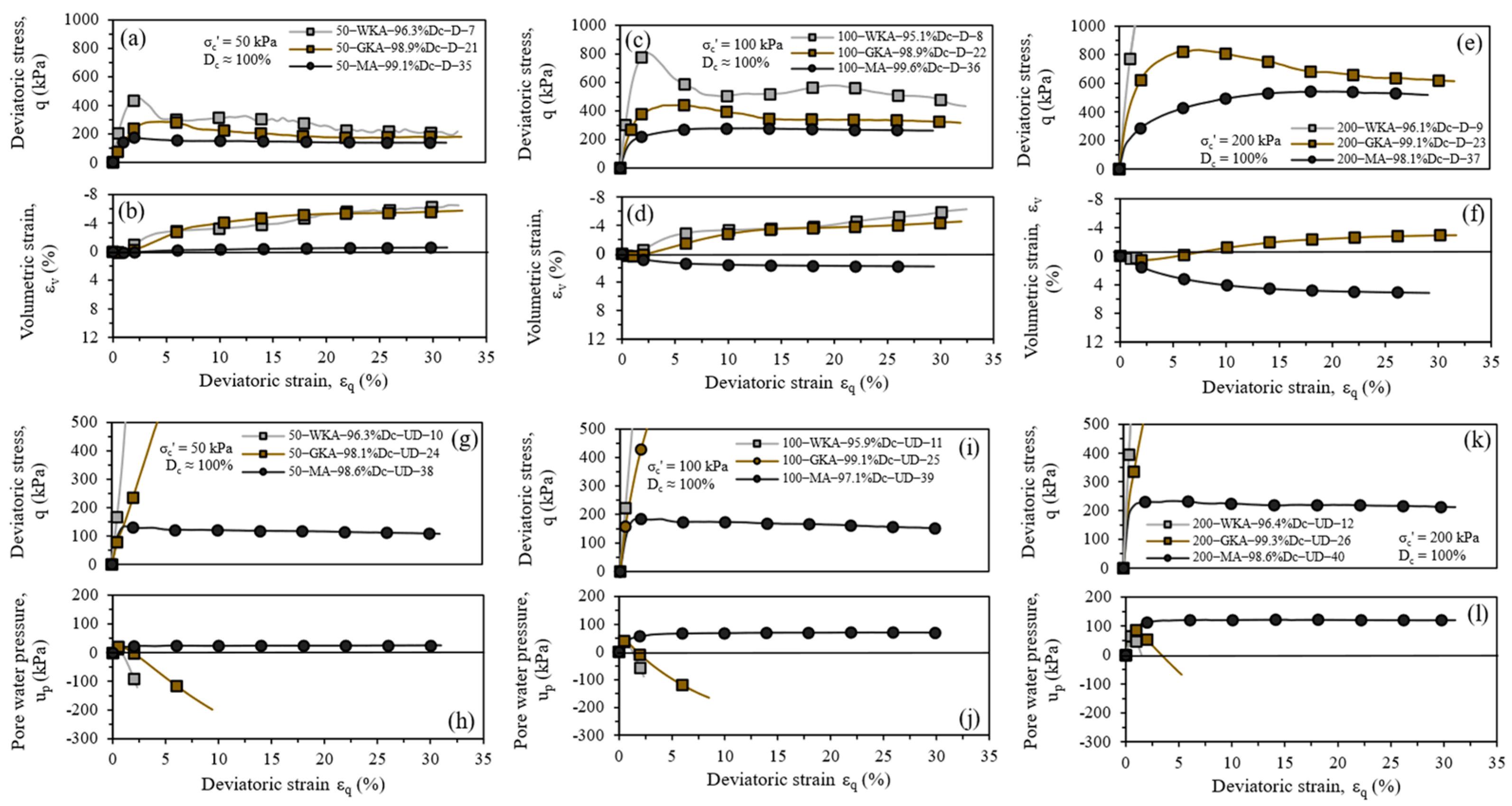 Geotechnics 04 00044 g008