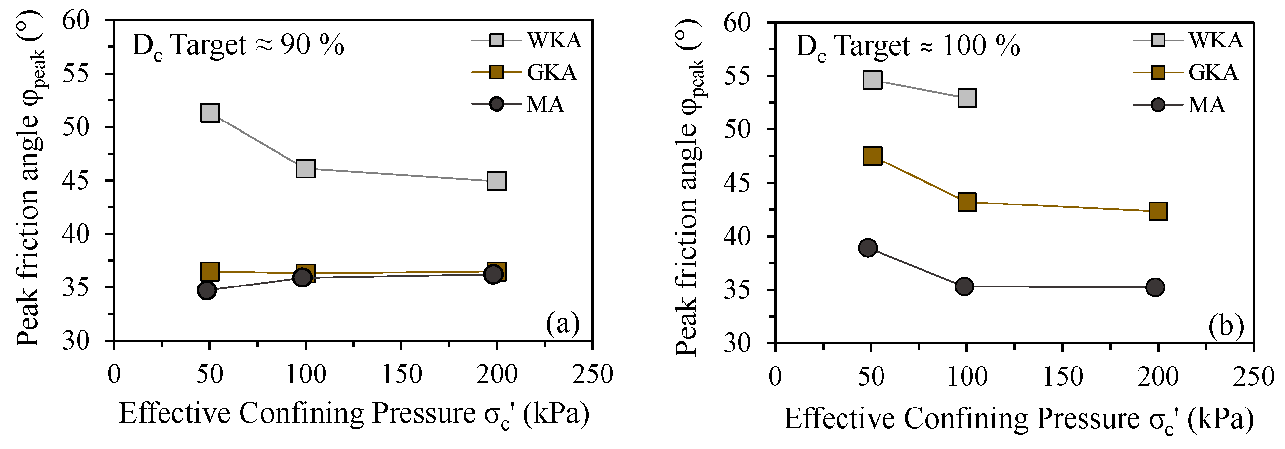 Geotechnics 04 00044 g012
