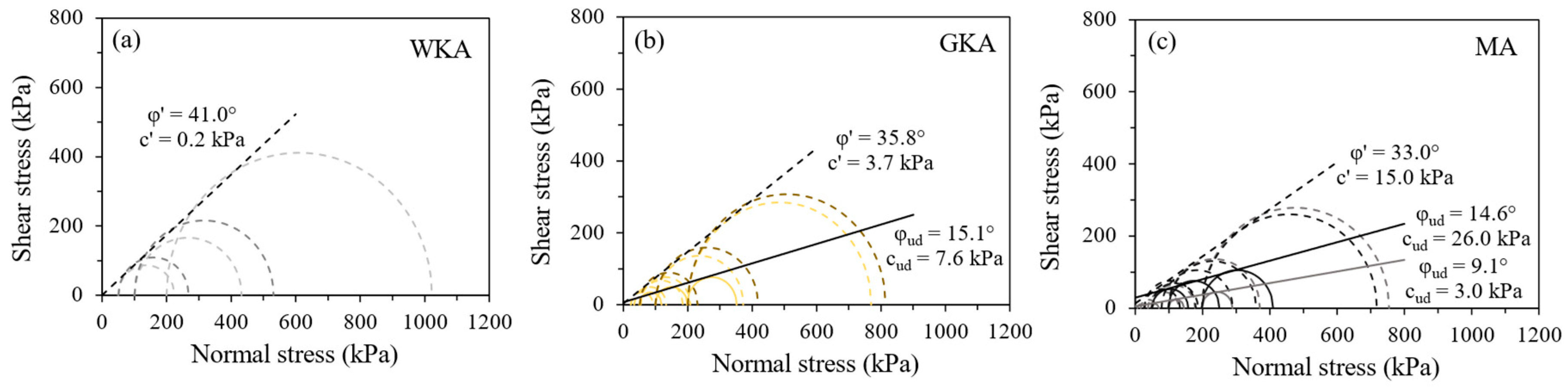 Geotechnics 04 00044 g014