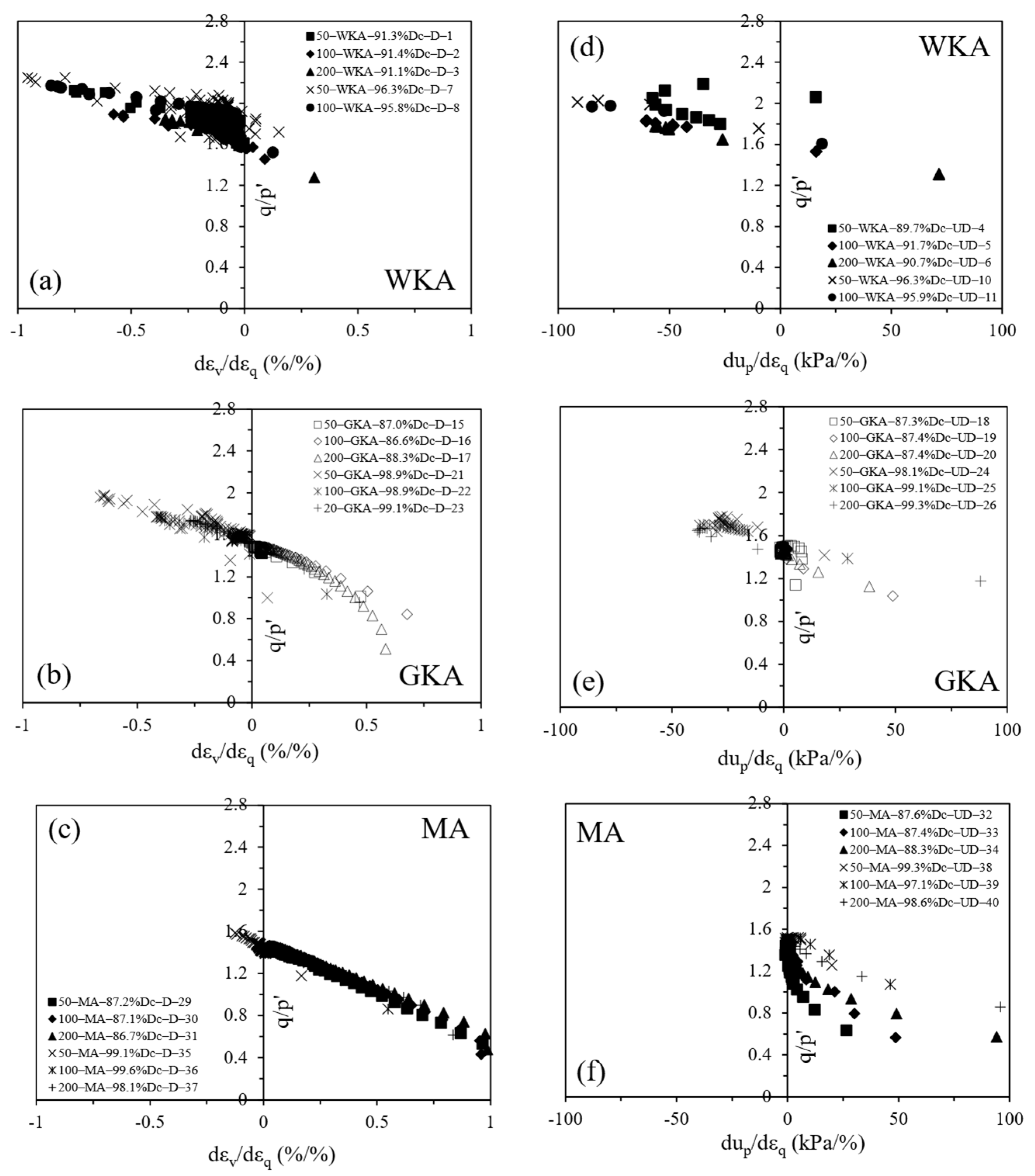 Geotechnics 04 00044 g015