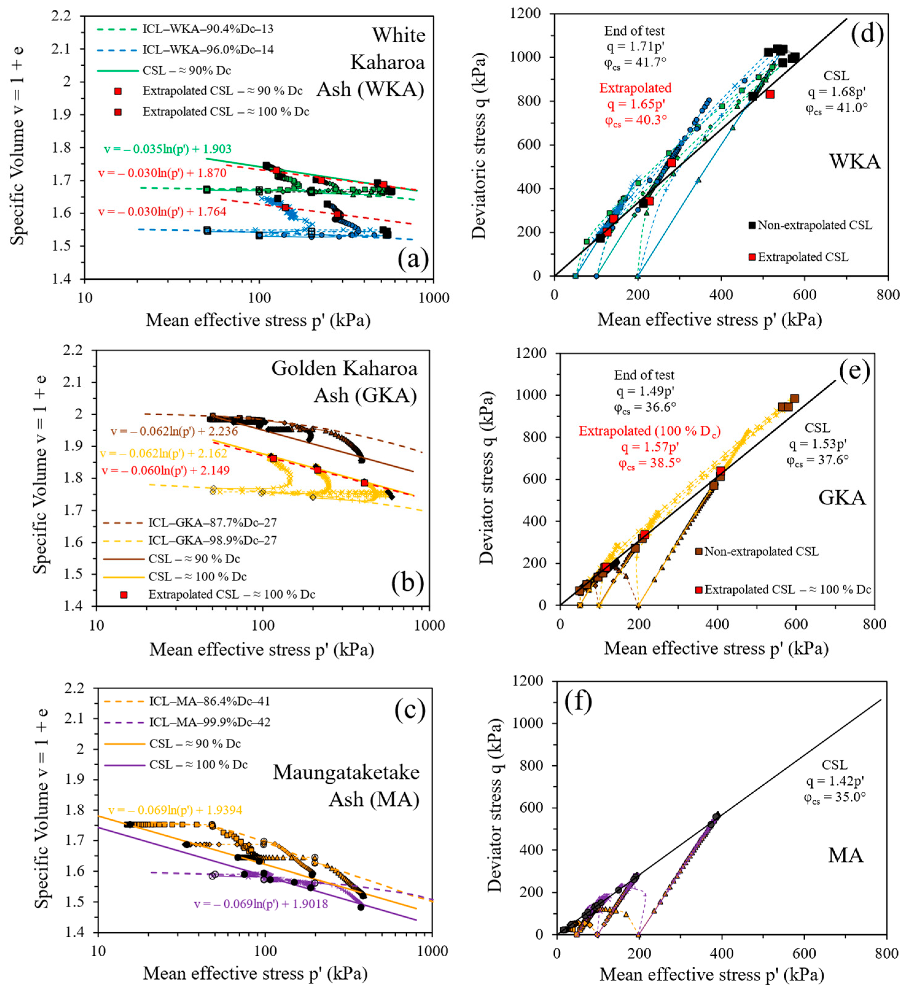Geotechnics 04 00044 g017