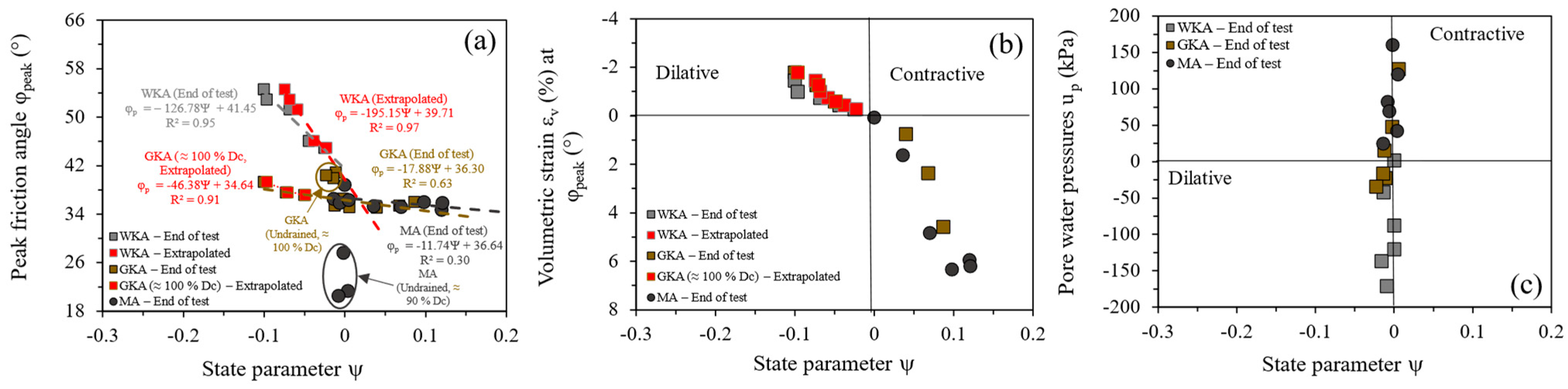 Geotechnics 04 00044 g018