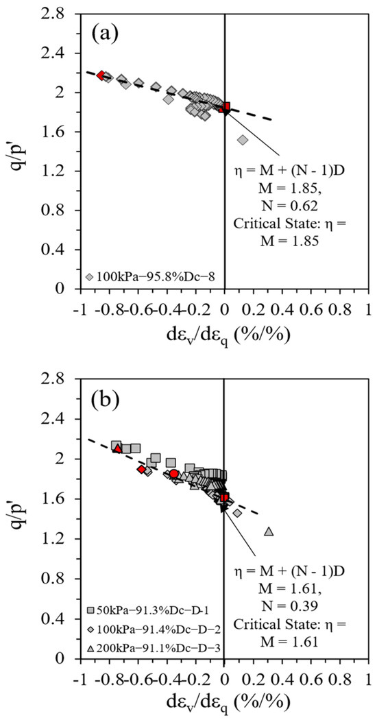 Geotechnics 04 00044 g0a2