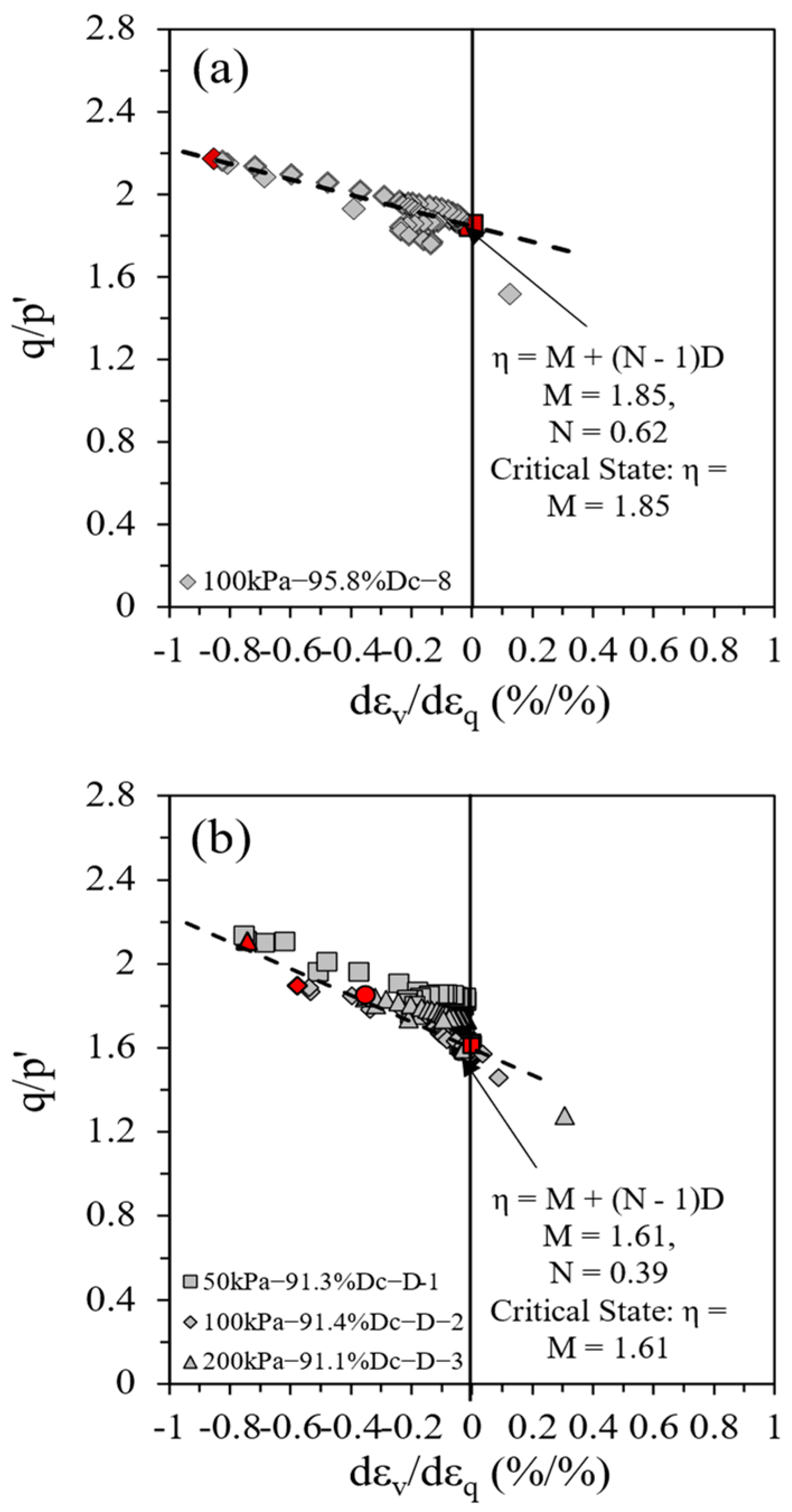 Geotechnics 04 00044 g0a2