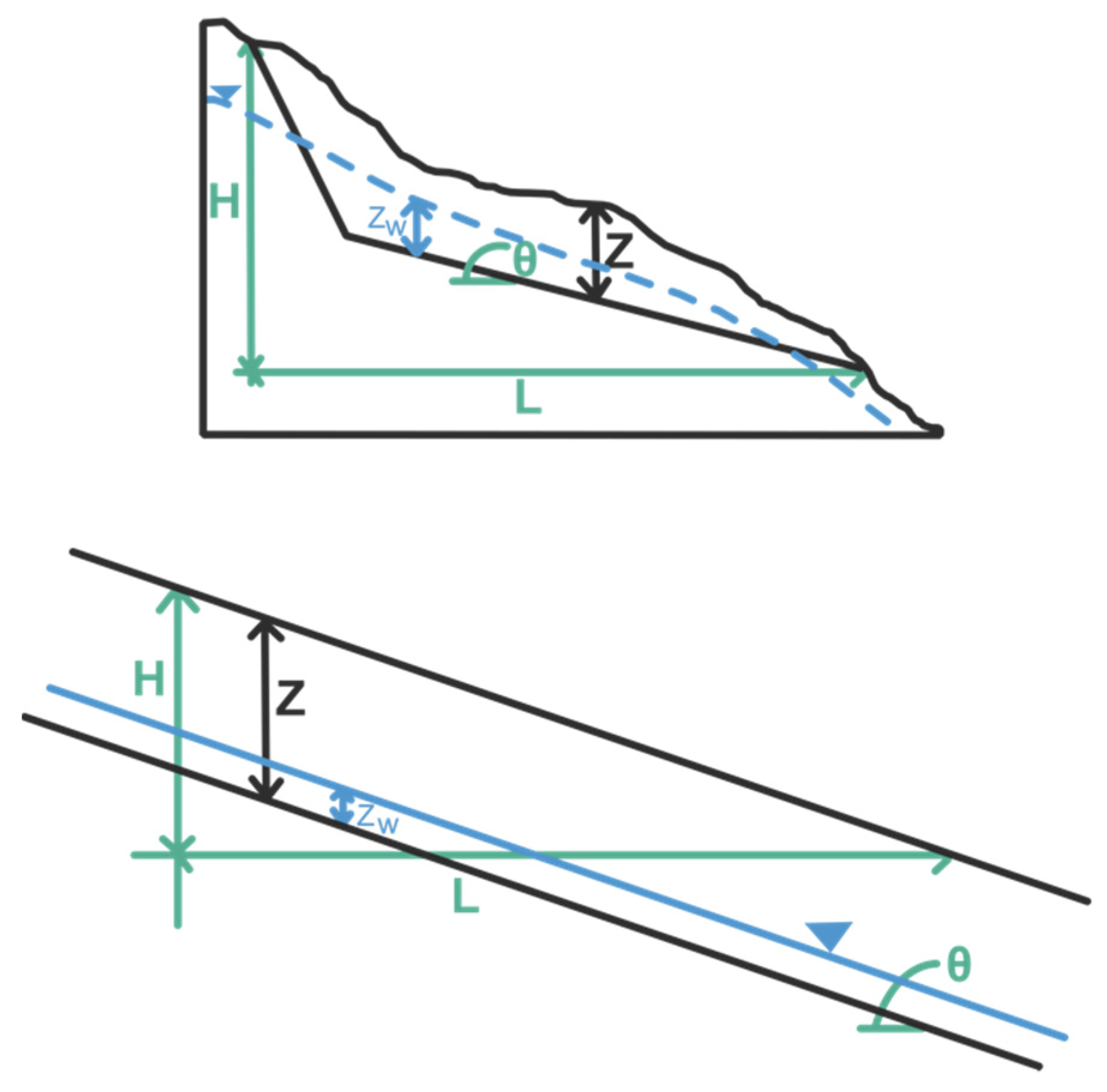 Geotechnics 04 00047 g001 Geotechnics 04 00047 g001