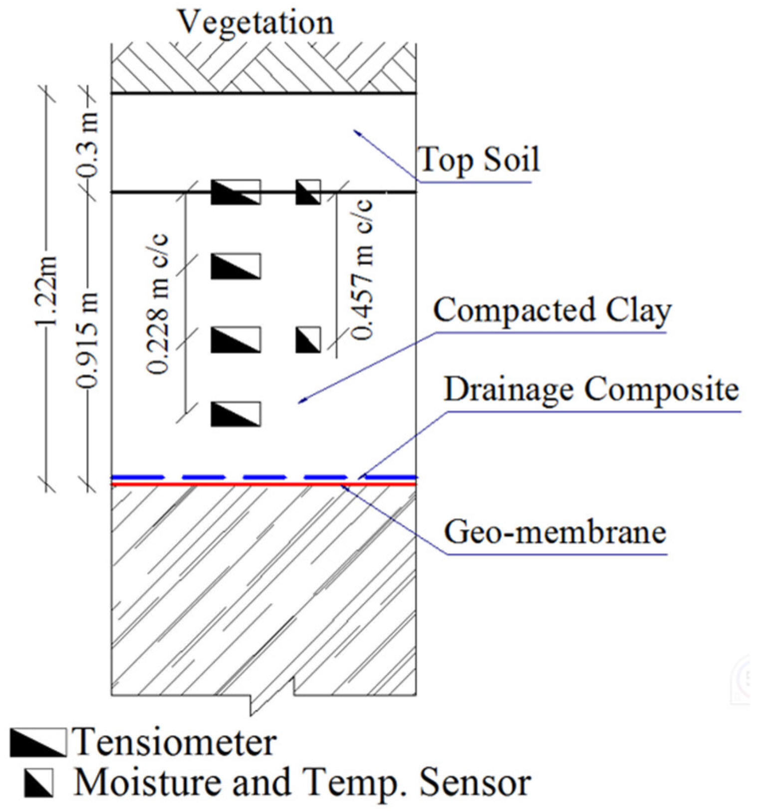 Geotechnics 05 00005 g006
