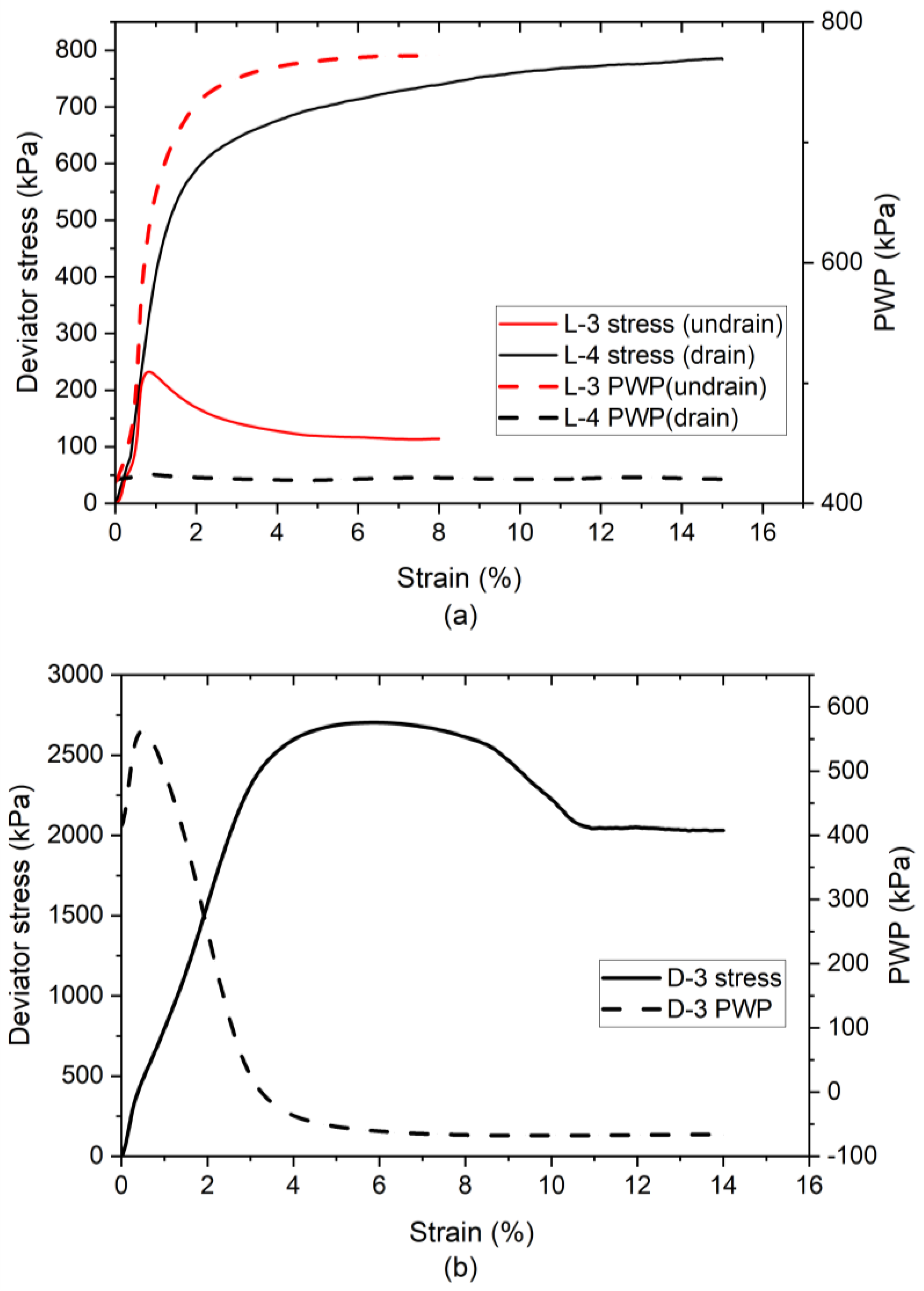 Geotechnics 05 00010 g003