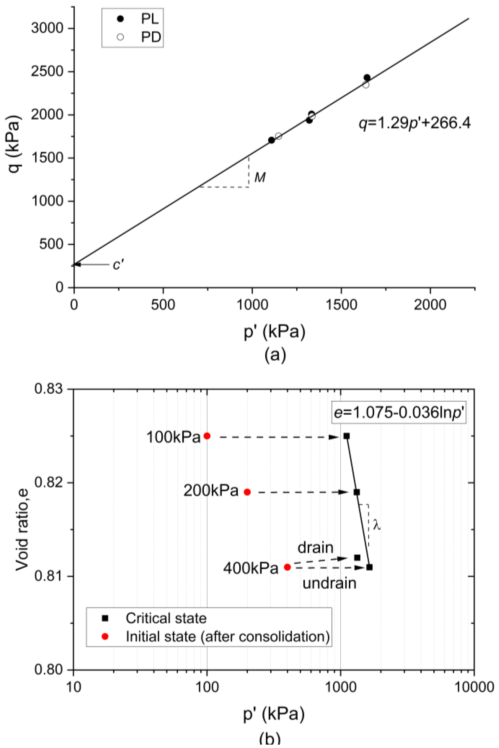 Geotechnics 05 00010 g008