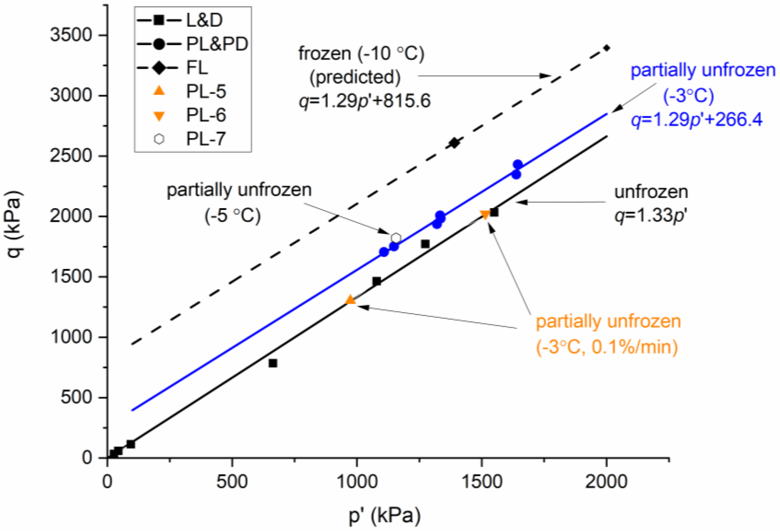 Geotechnics 05 00010 g013