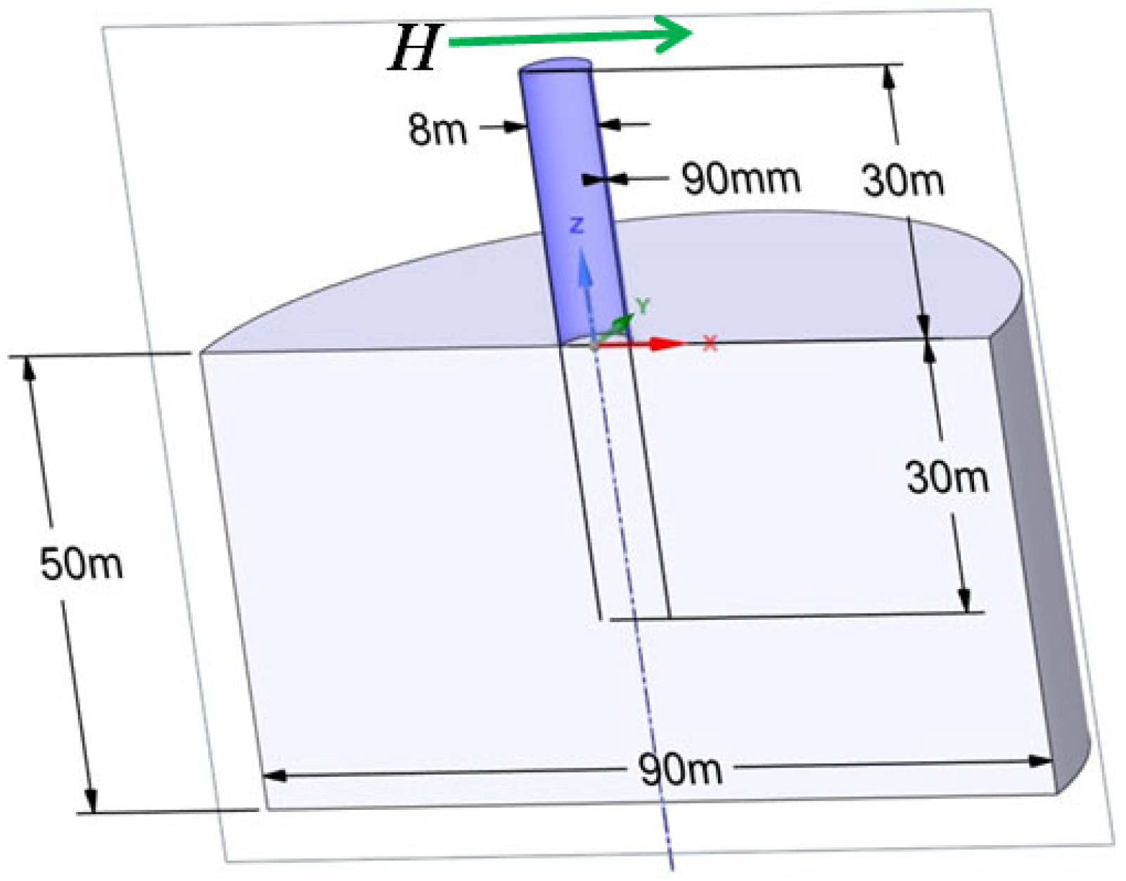 Geotechnics 05 00011 g002 Geotechnics 05 00011 g002