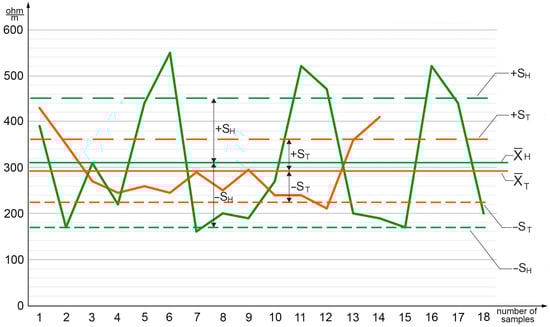 Geotechnics 05 00015 g006