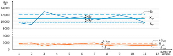 Geotechnics 05 00015 g007