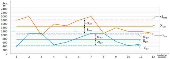 Geotechnics 05 00015 g008