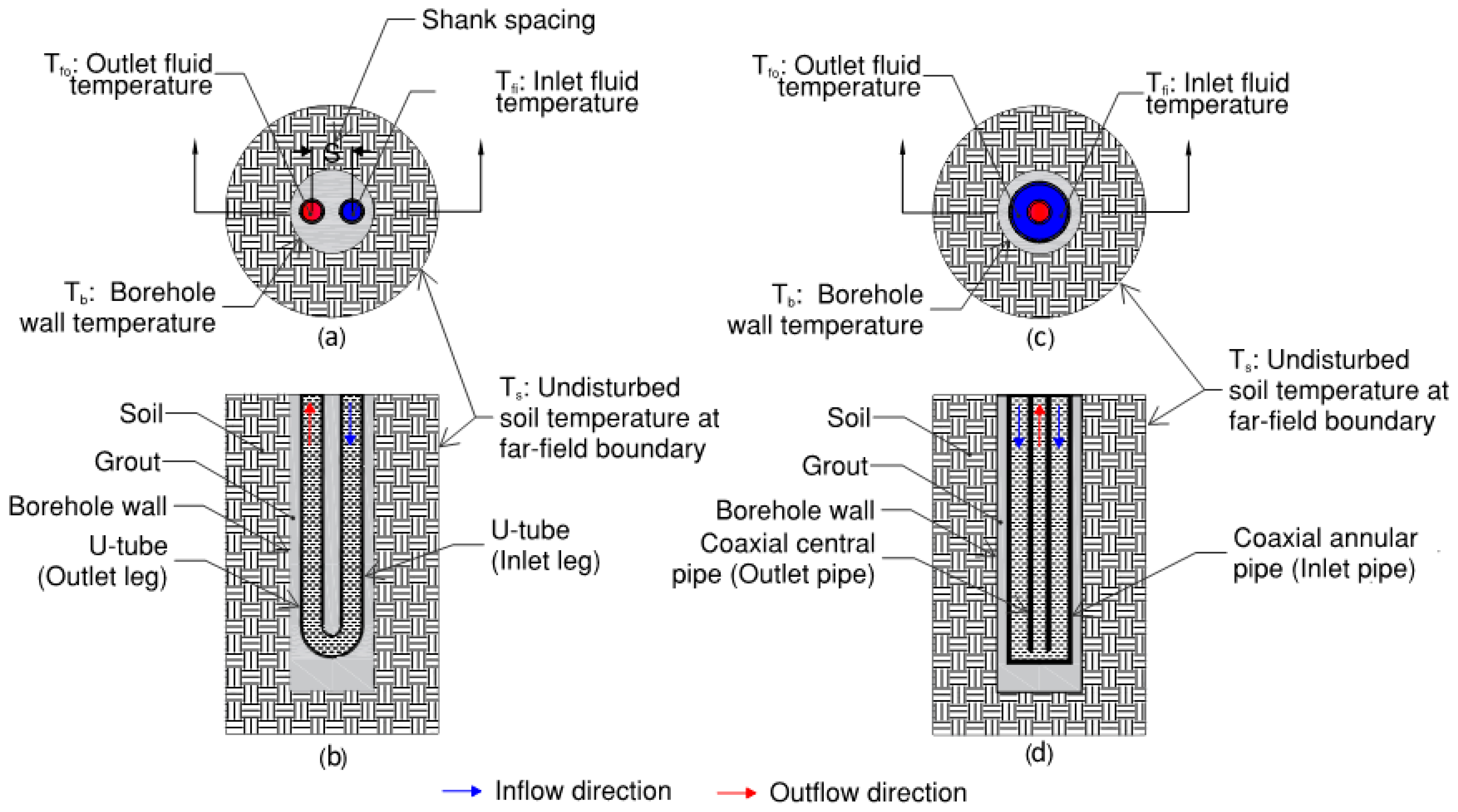 Geotechnics 05 00017 g001