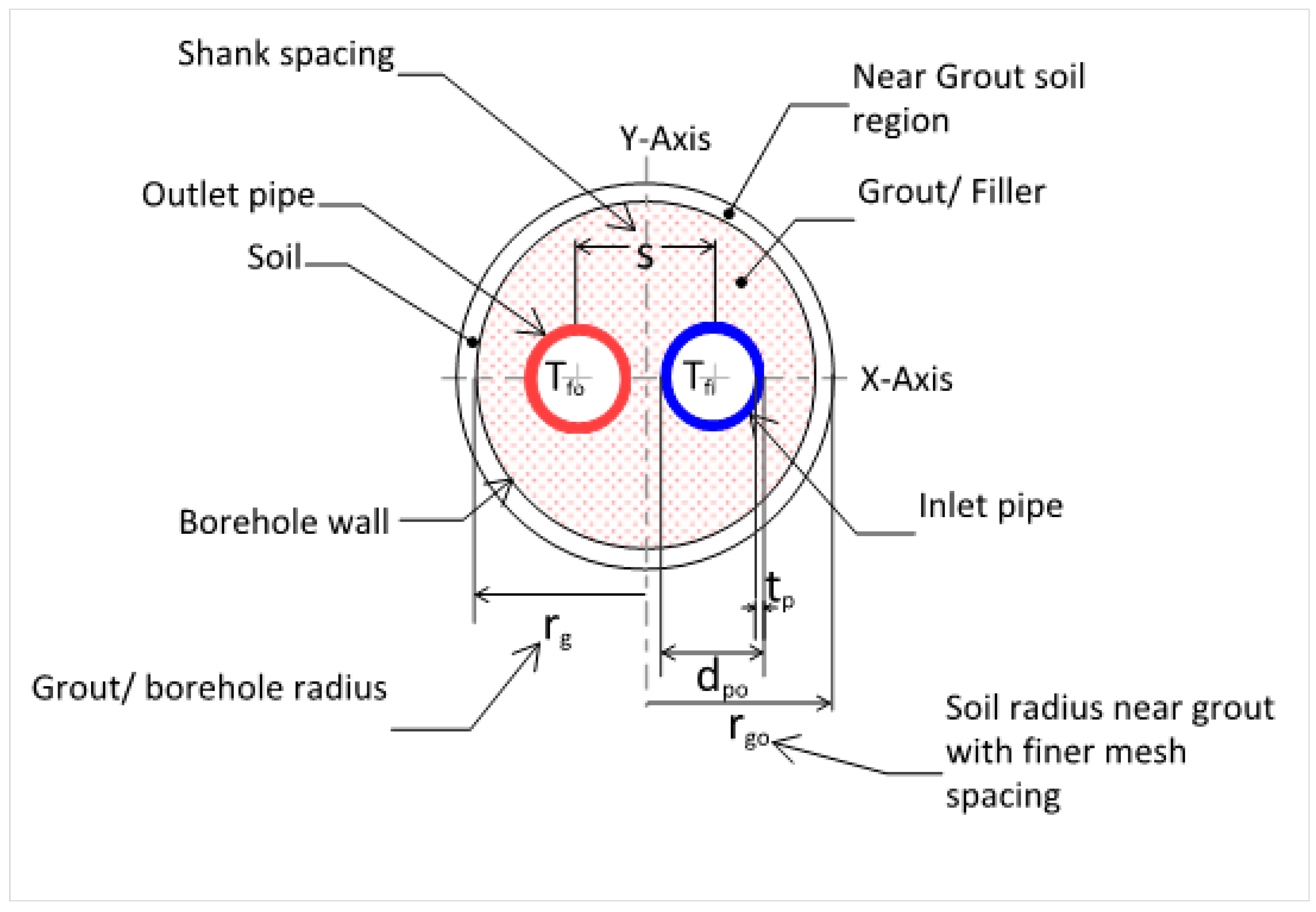 Geotechnics 05 00017 g003