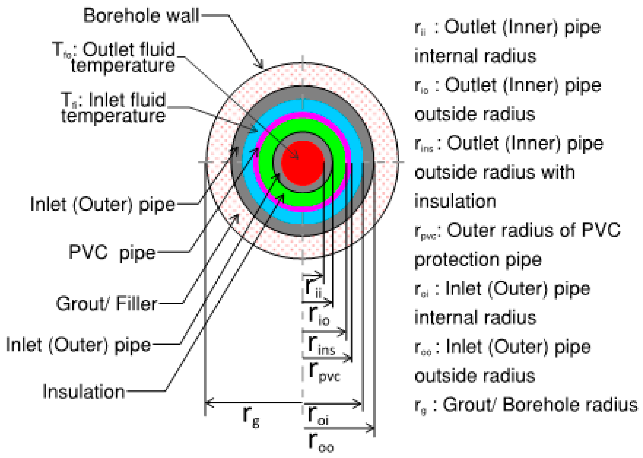 Geotechnics 05 00017 g006