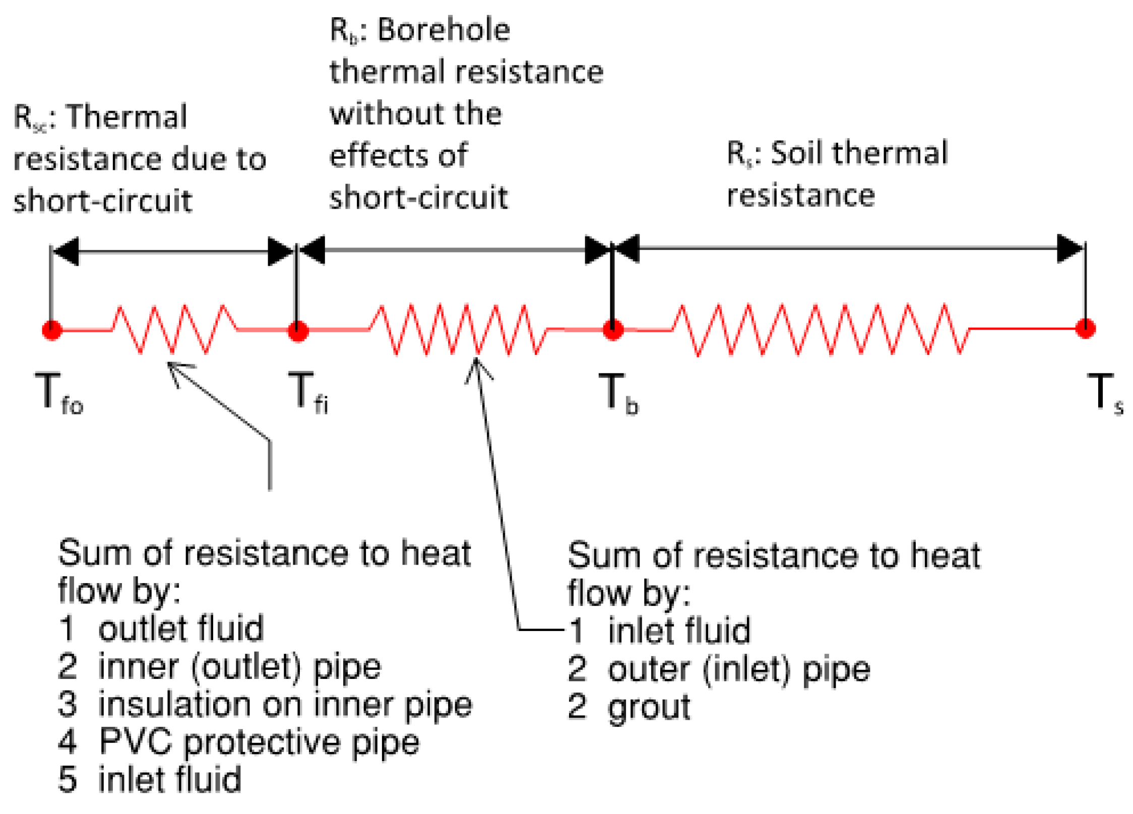 Geotechnics 05 00017 g007