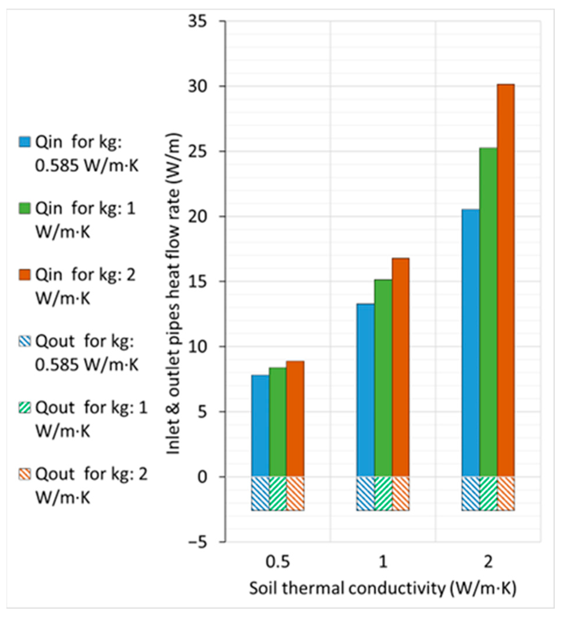 Geotechnics 05 00017 g012