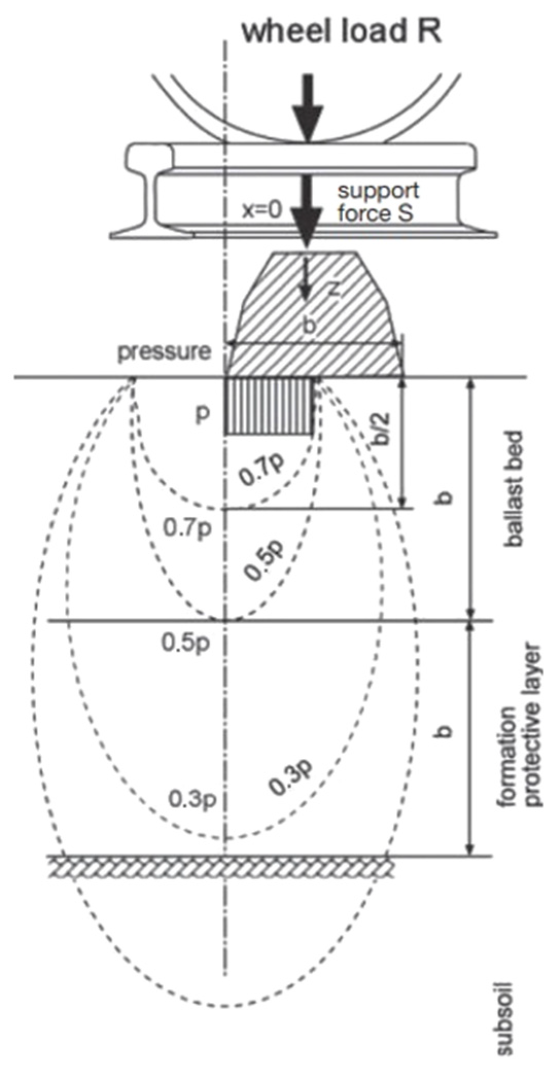 Geotechnics 05 00020 g007 Geotechnics 05 00020 g007