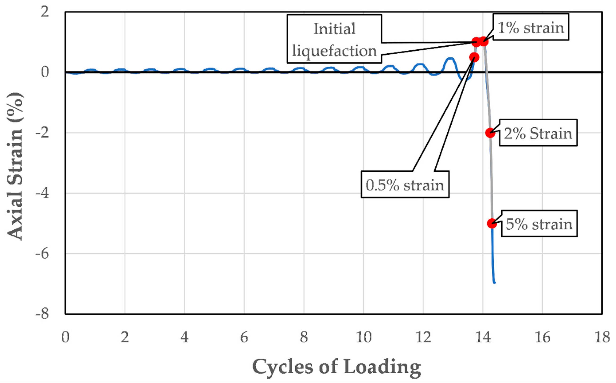 Geotechnics 05 00027 g003