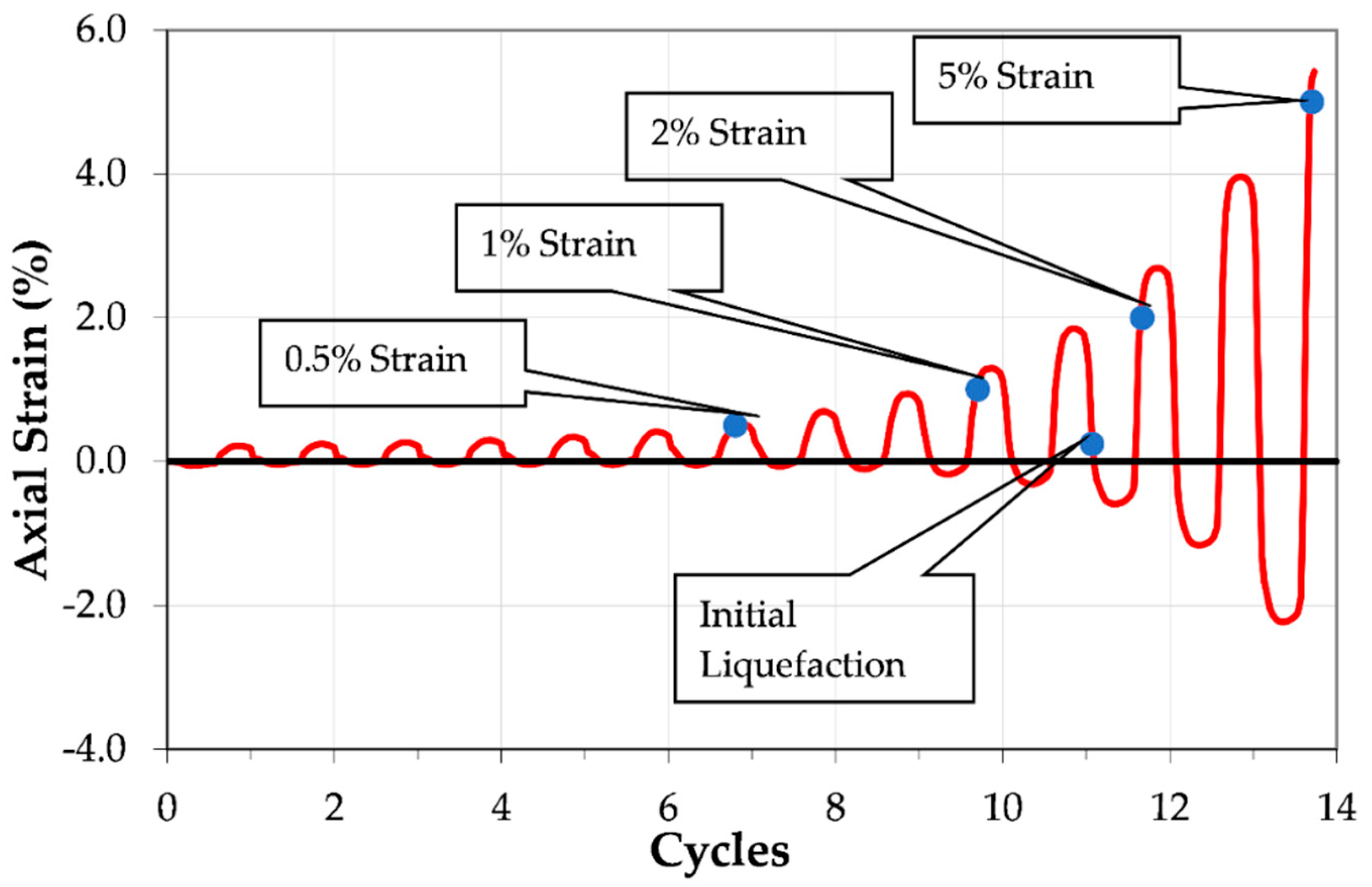 Geotechnics 05 00027 g004