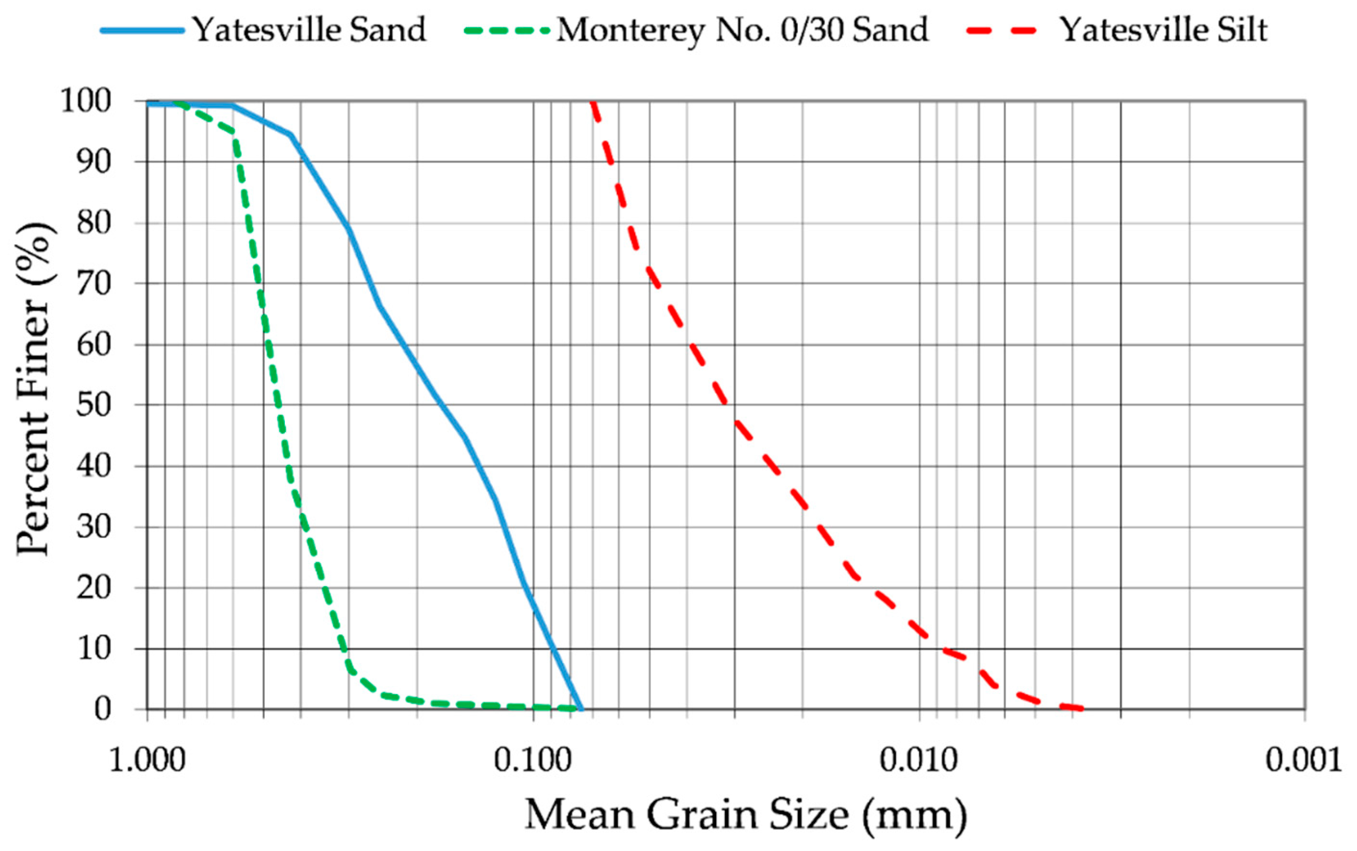 Geotechnics 05 00027 g010