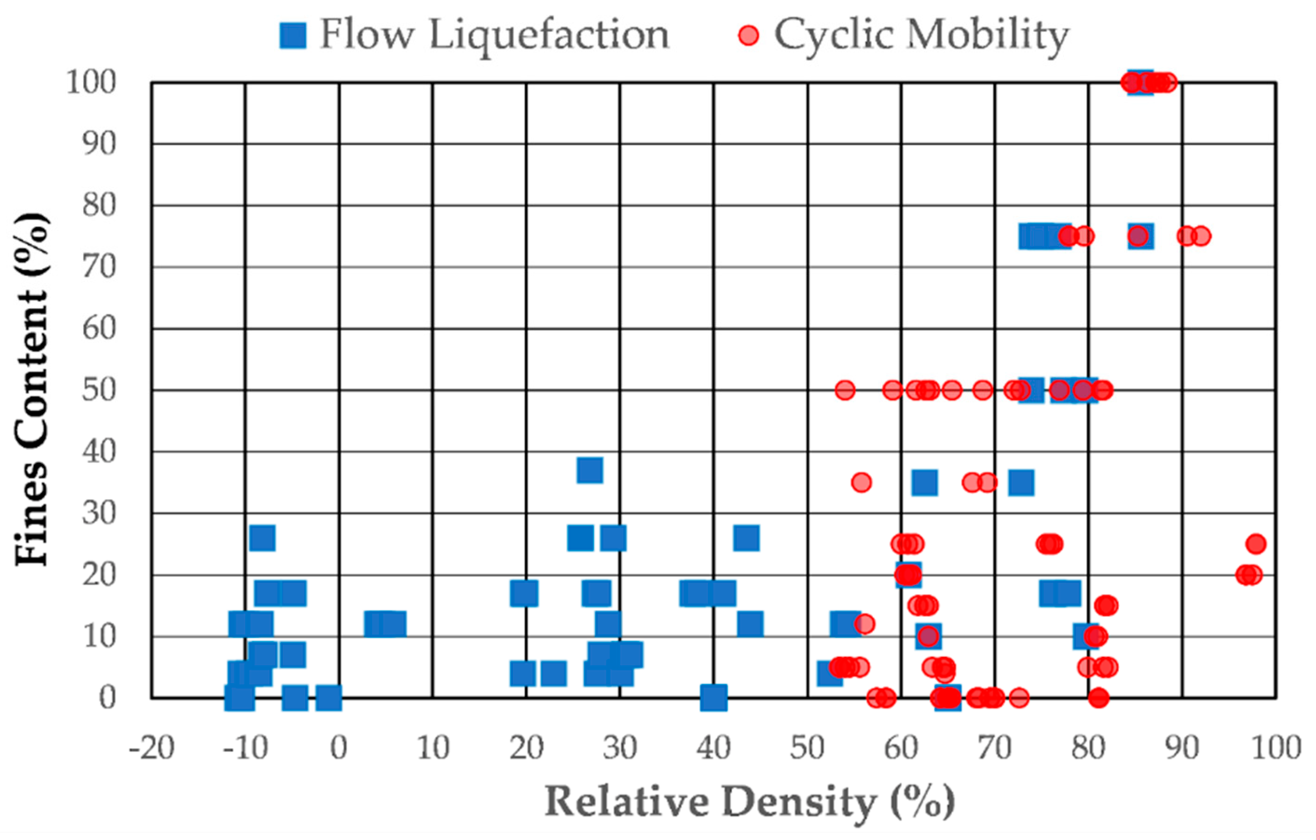 Geotechnics 05 00027 g014